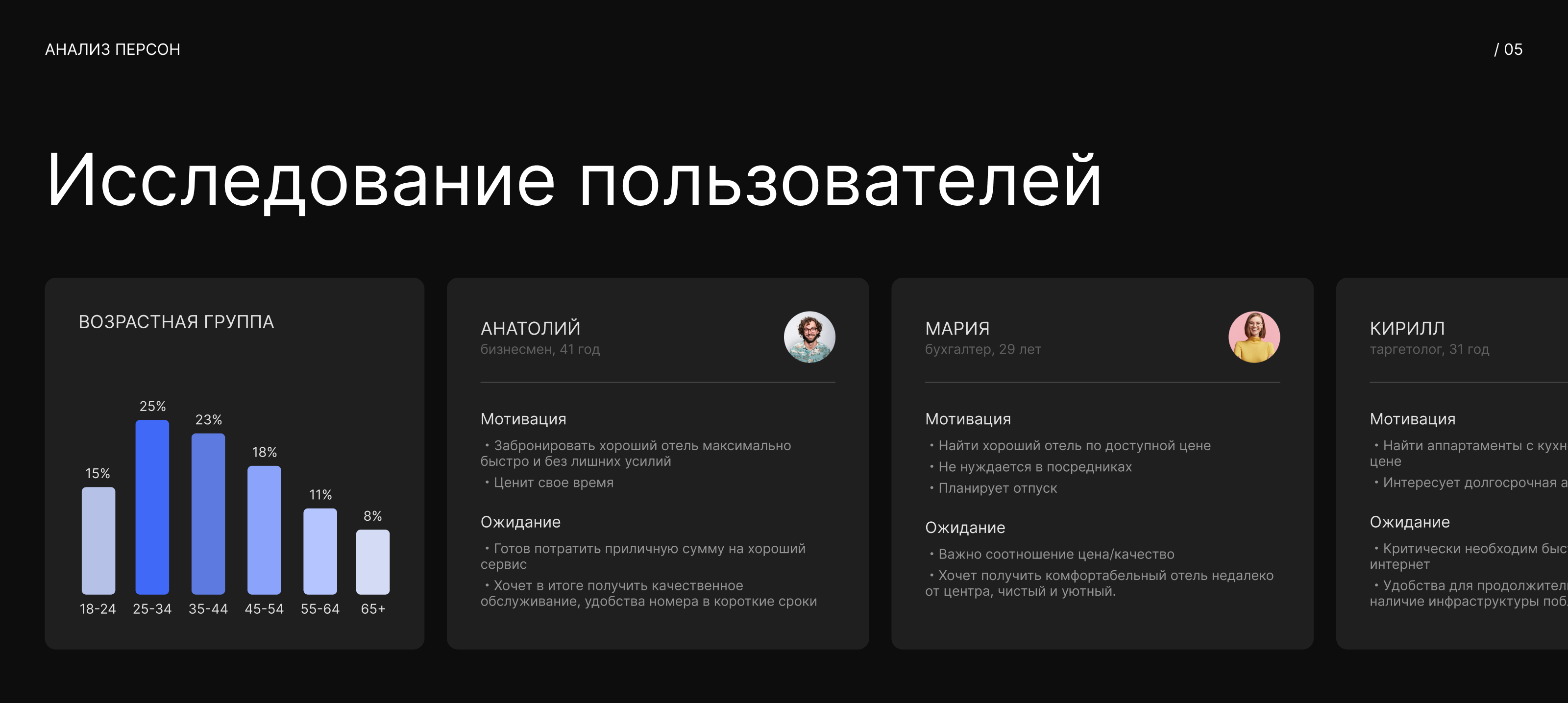 Habbo / Hotel Booking App — Изображение №7 — Интерфейсы на Dprofile