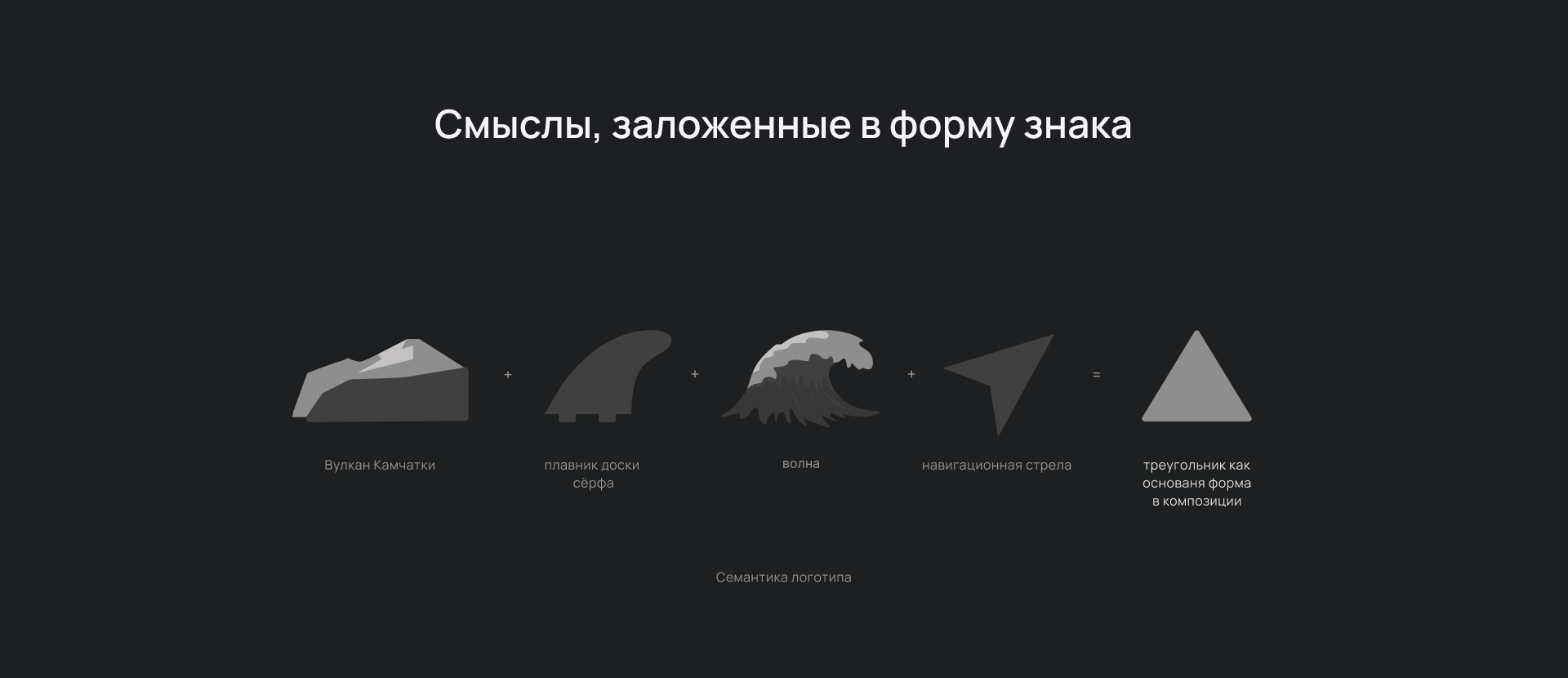 Surf school sport brand identity | Snowave Kamchatka — Изображение №3 — Брендинг, Графика на Dprofile