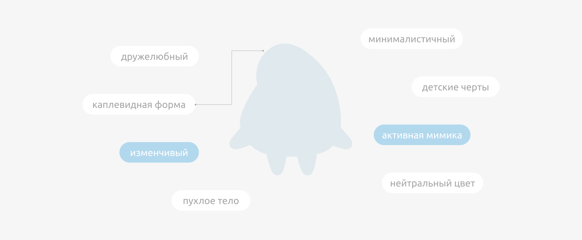3D персонаж. Маскот для образовательного курса — Изображение №5 — Иллюстрация, Графика на Dprofile