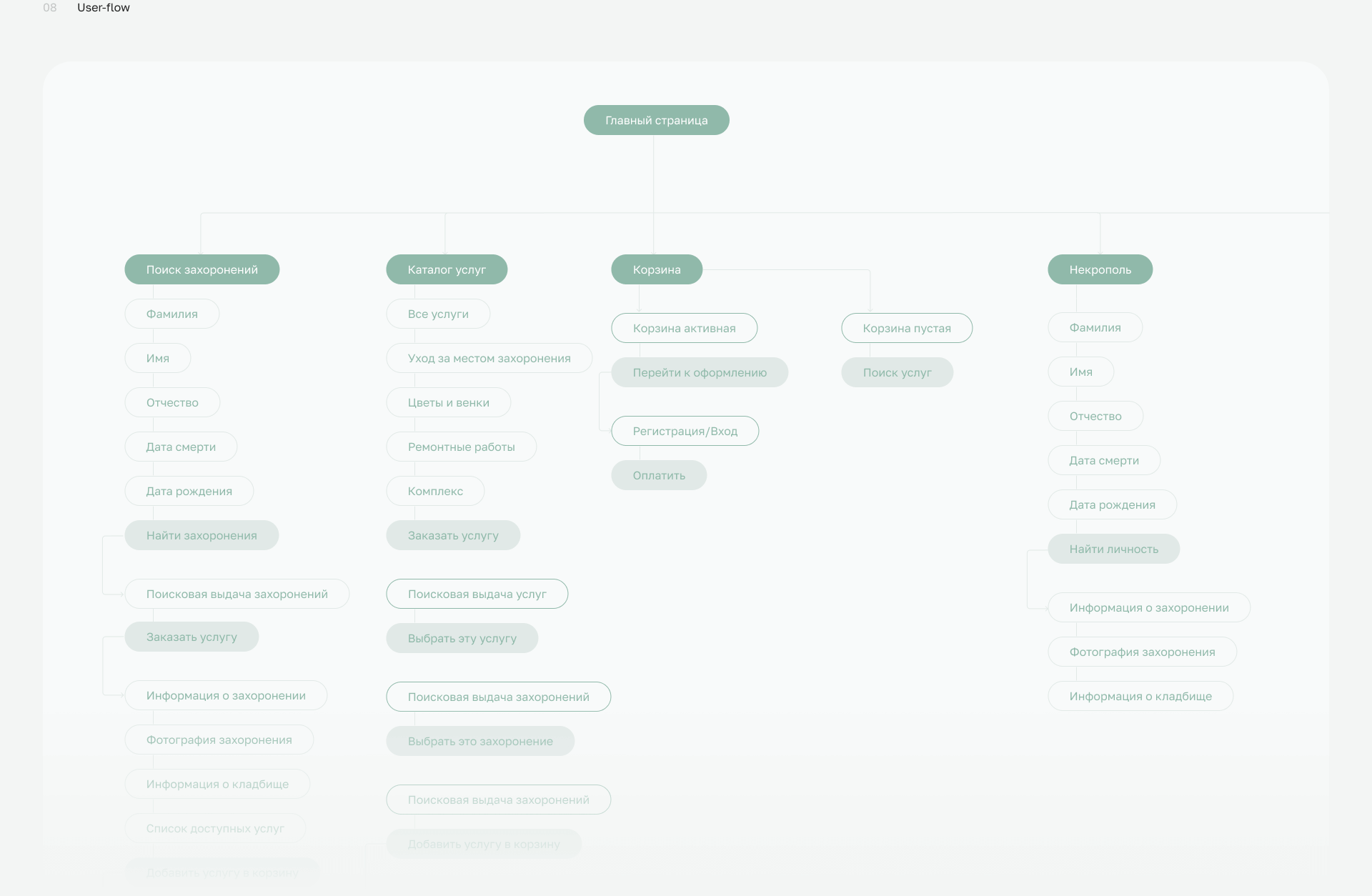 Айдентика & UX/UI для платформы Служба Памяти — Изображение №9 — Интерфейсы, Брендинг на Dprofile