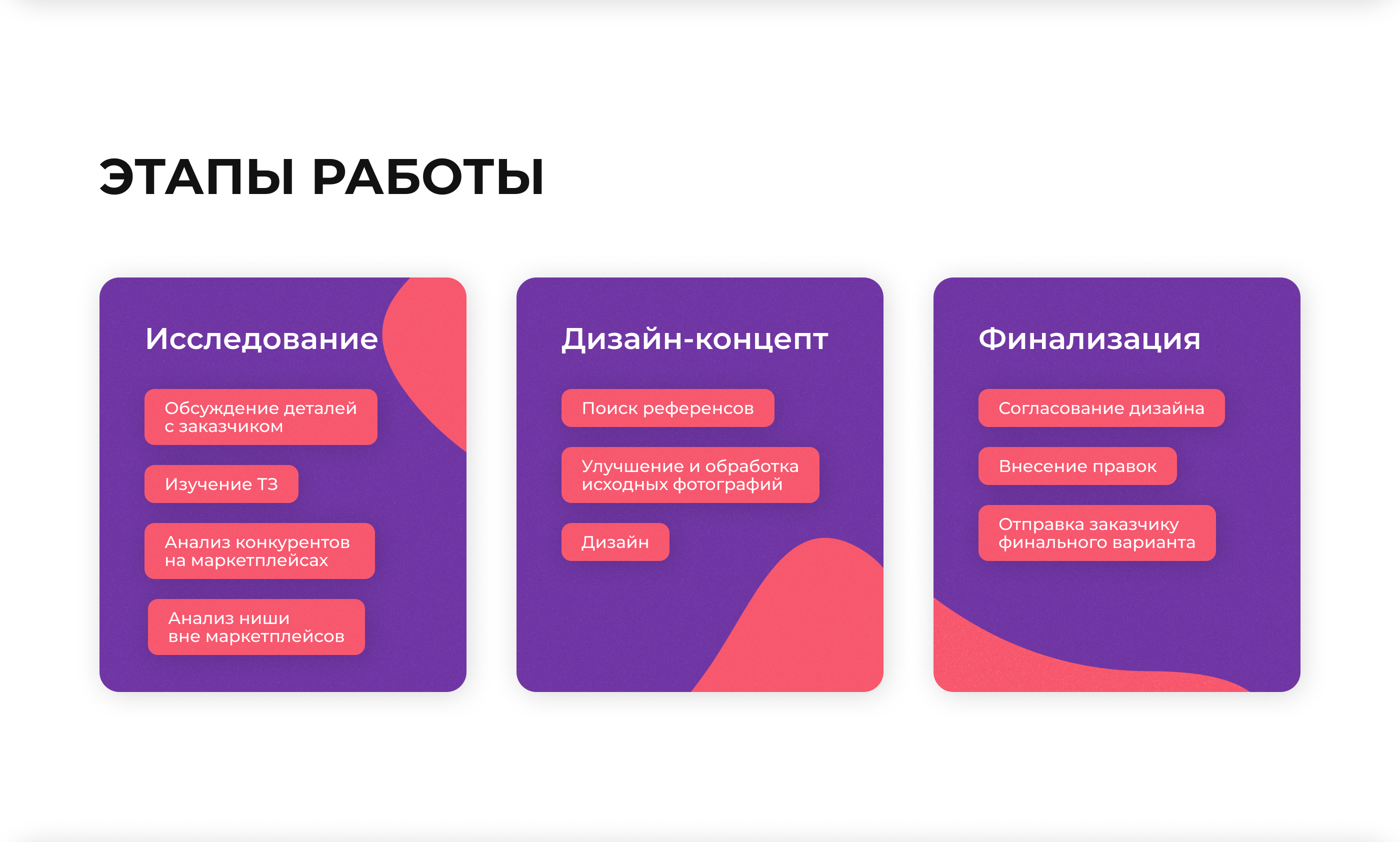 Инфографика для маркетплейса Wildberries/Дизайн слайдов — Изображение №4 — Графика, Маркетинг на Dprofile