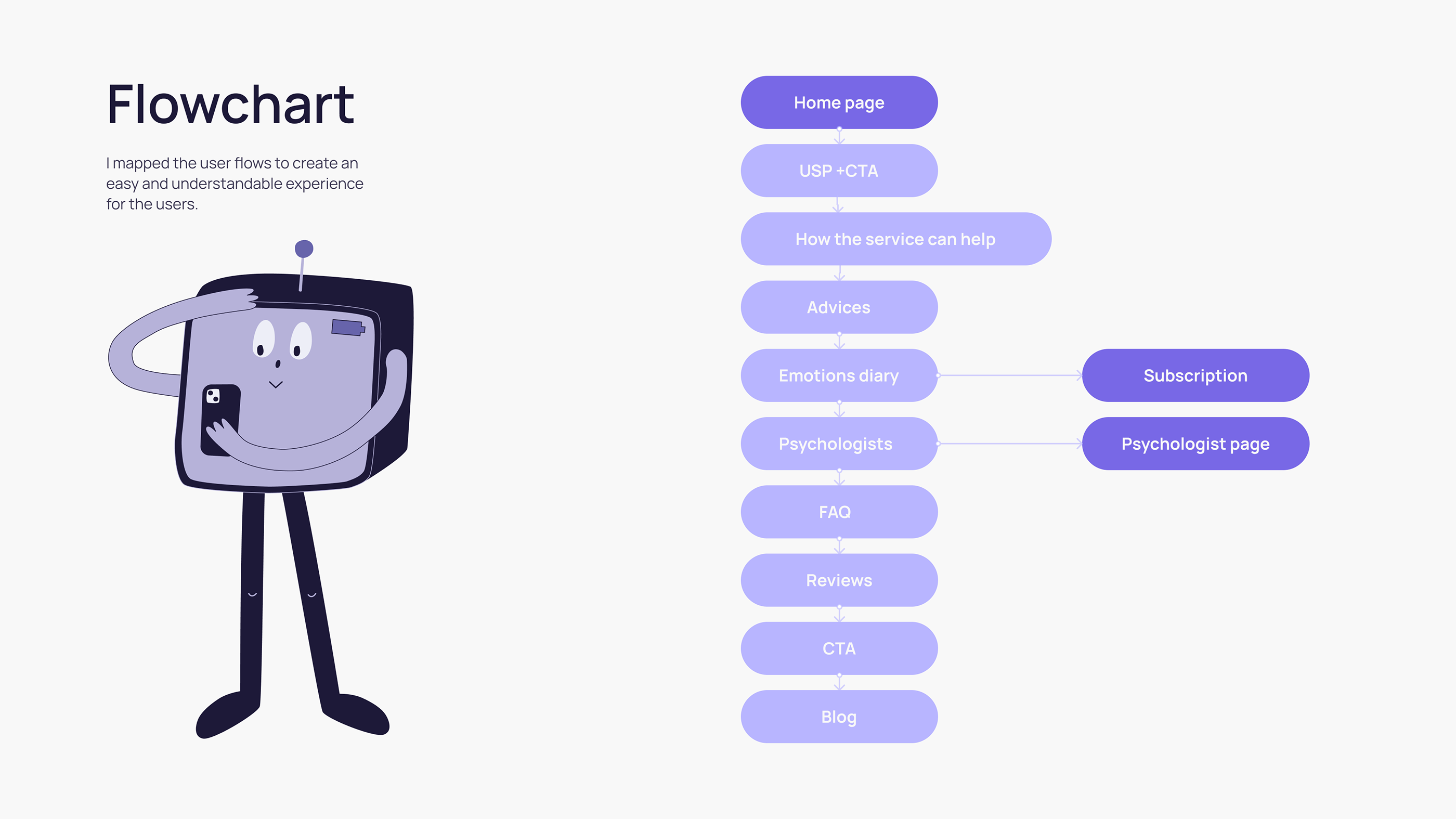 Website for mental health care service — Изображение №3 — Интерфейсы, Иллюстрация на Dprofile