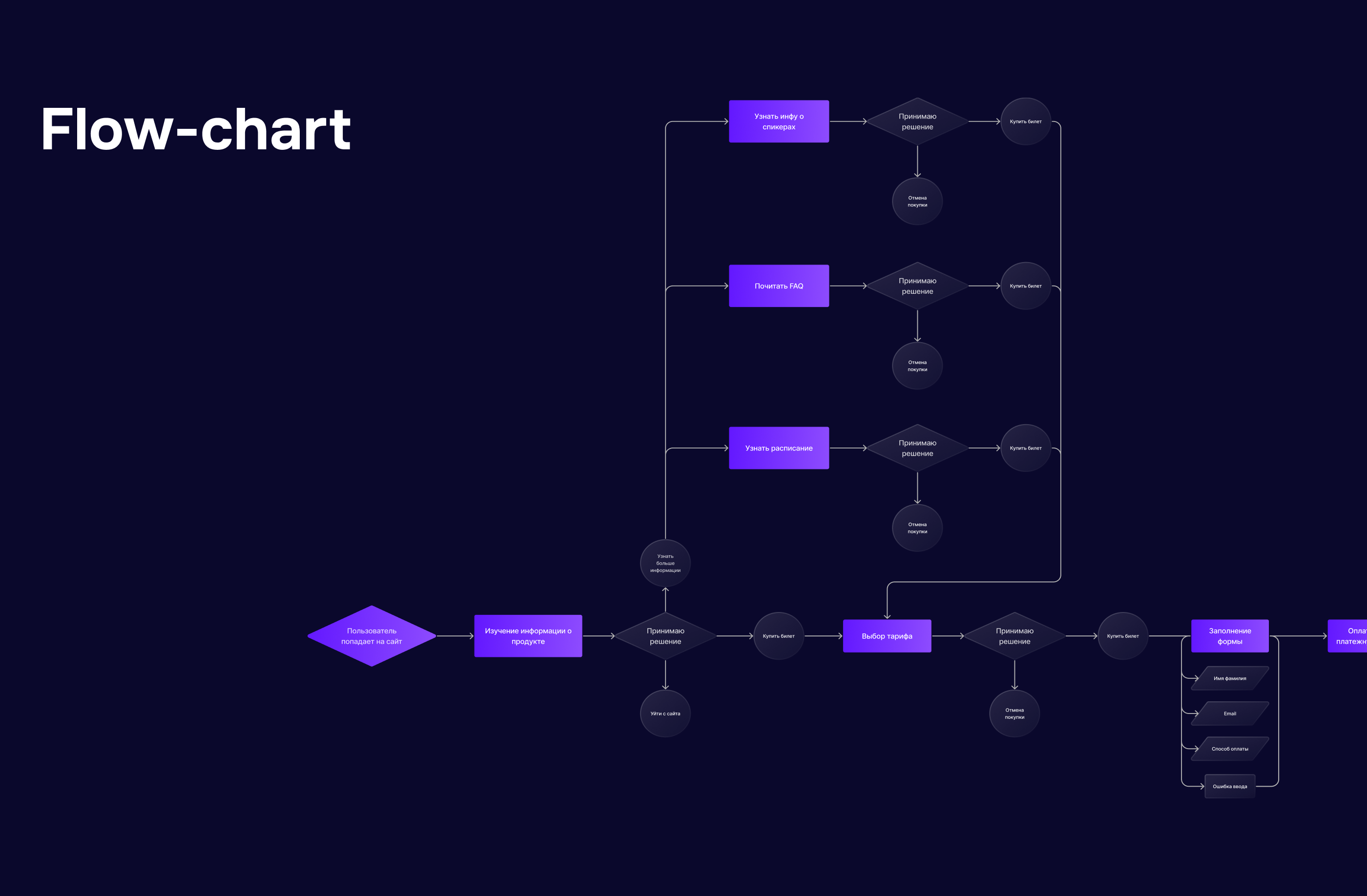 HR Forum Железно — Изображение №7 — Интерфейсы на Dprofile