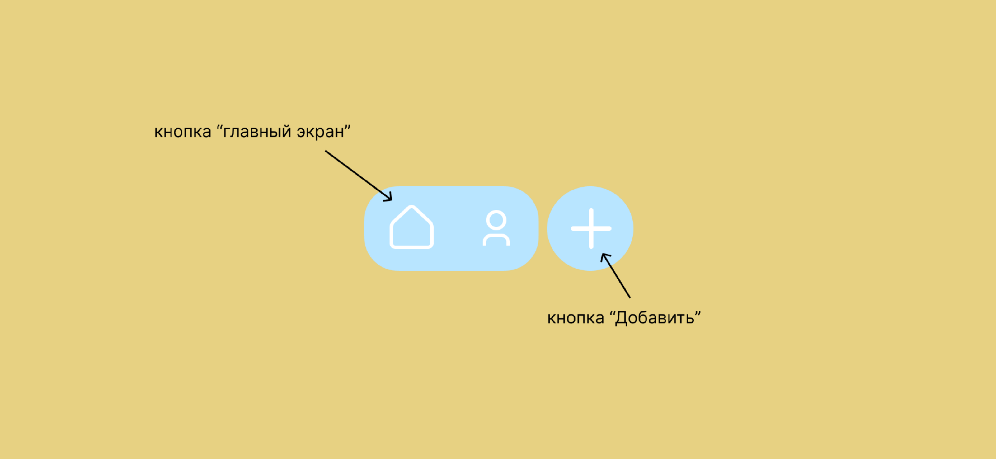 OneHome App — Изображение №6 — Интерфейсы на Dprofile