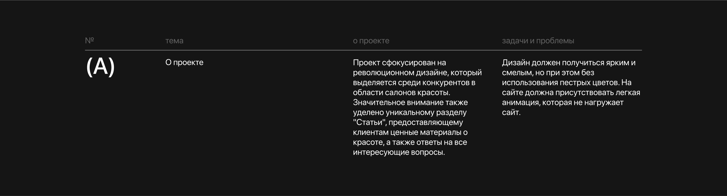 Брендинг для салона красоты — Изображение №3 — Интерфейсы, Брендинг на Dprofile