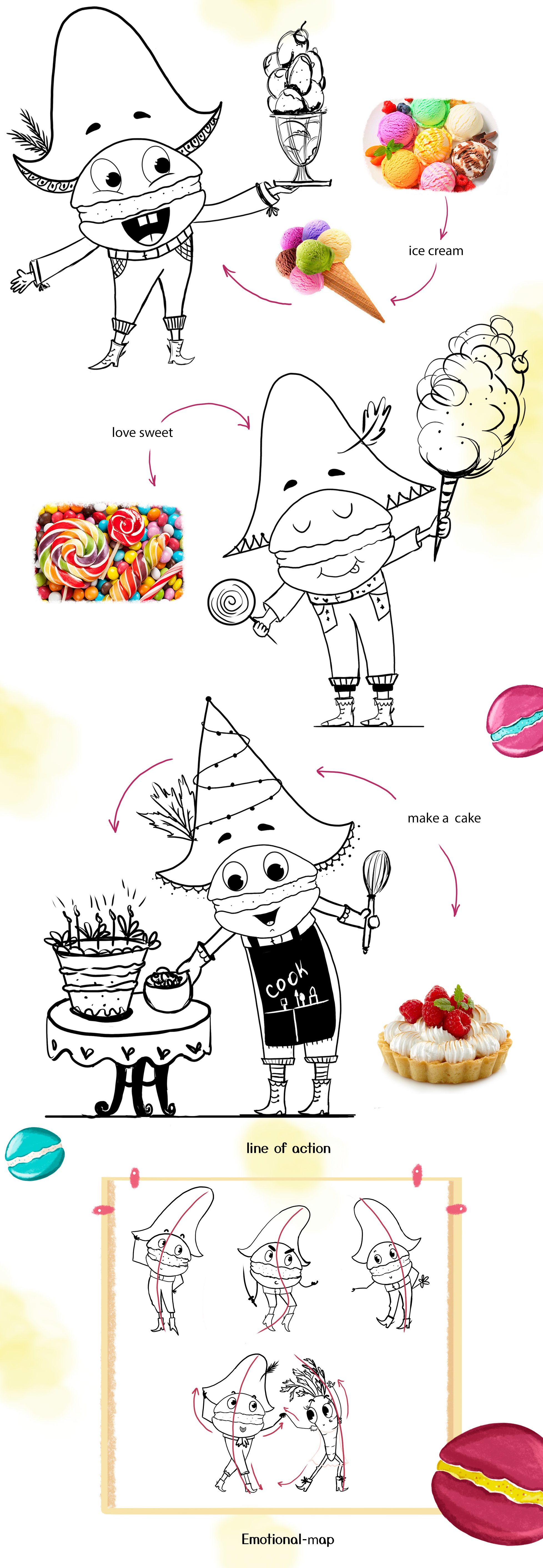 Brand character for cafe Jon Macaron — Изображение №4 — Брендинг, Иллюстрация на Dprofile