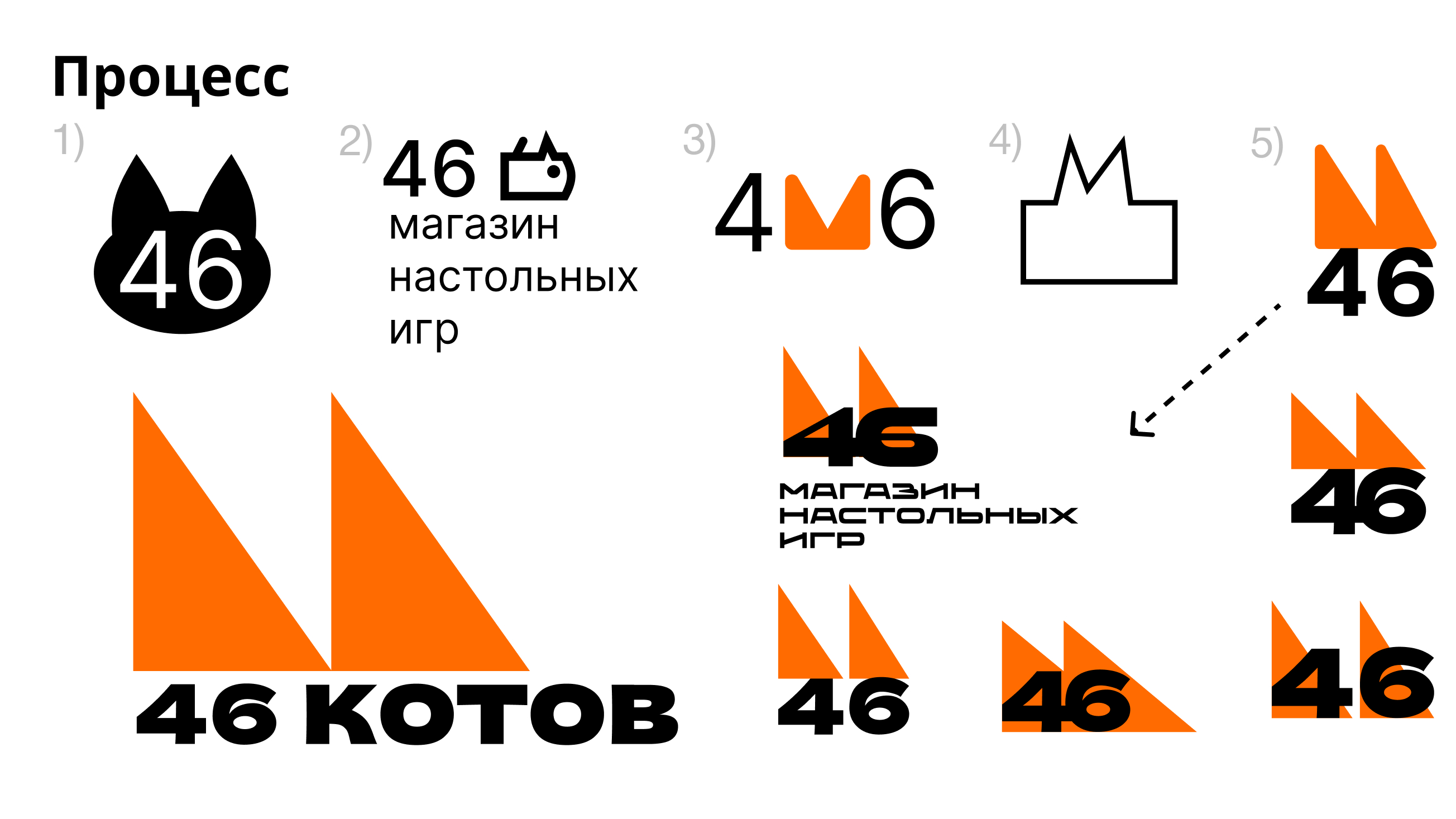 46 Котов | Настольная айдентика — Изображение №3 — Брендинг на Dprofile