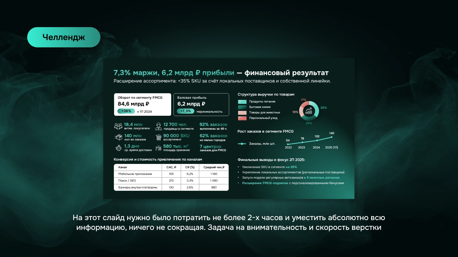 Дизайн отчетной презентации — Изображение №5 — Графика, Маркетинг на Dprofile