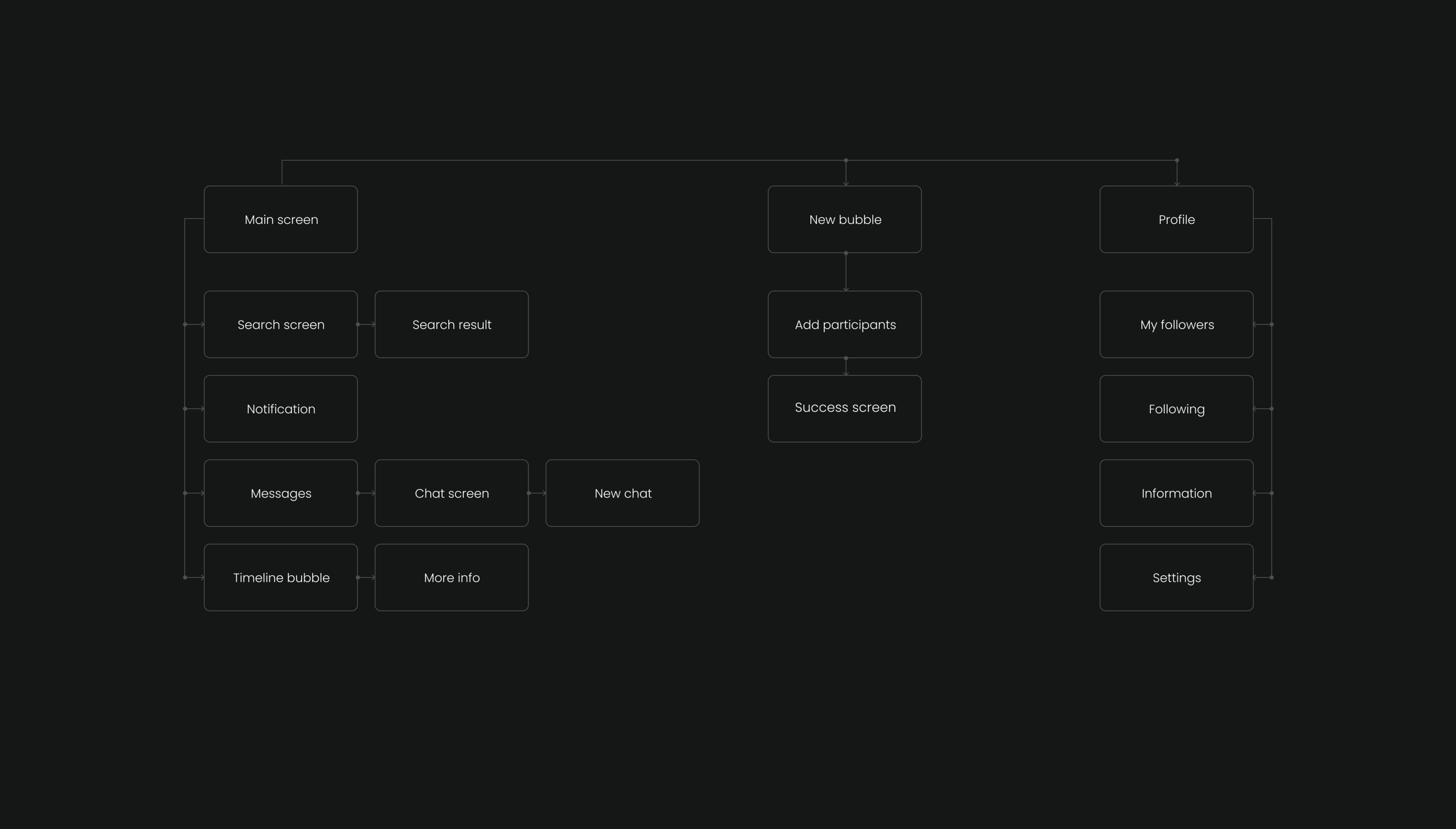 Communication app design — Изображение №4 — Интерфейсы на Dprofile
