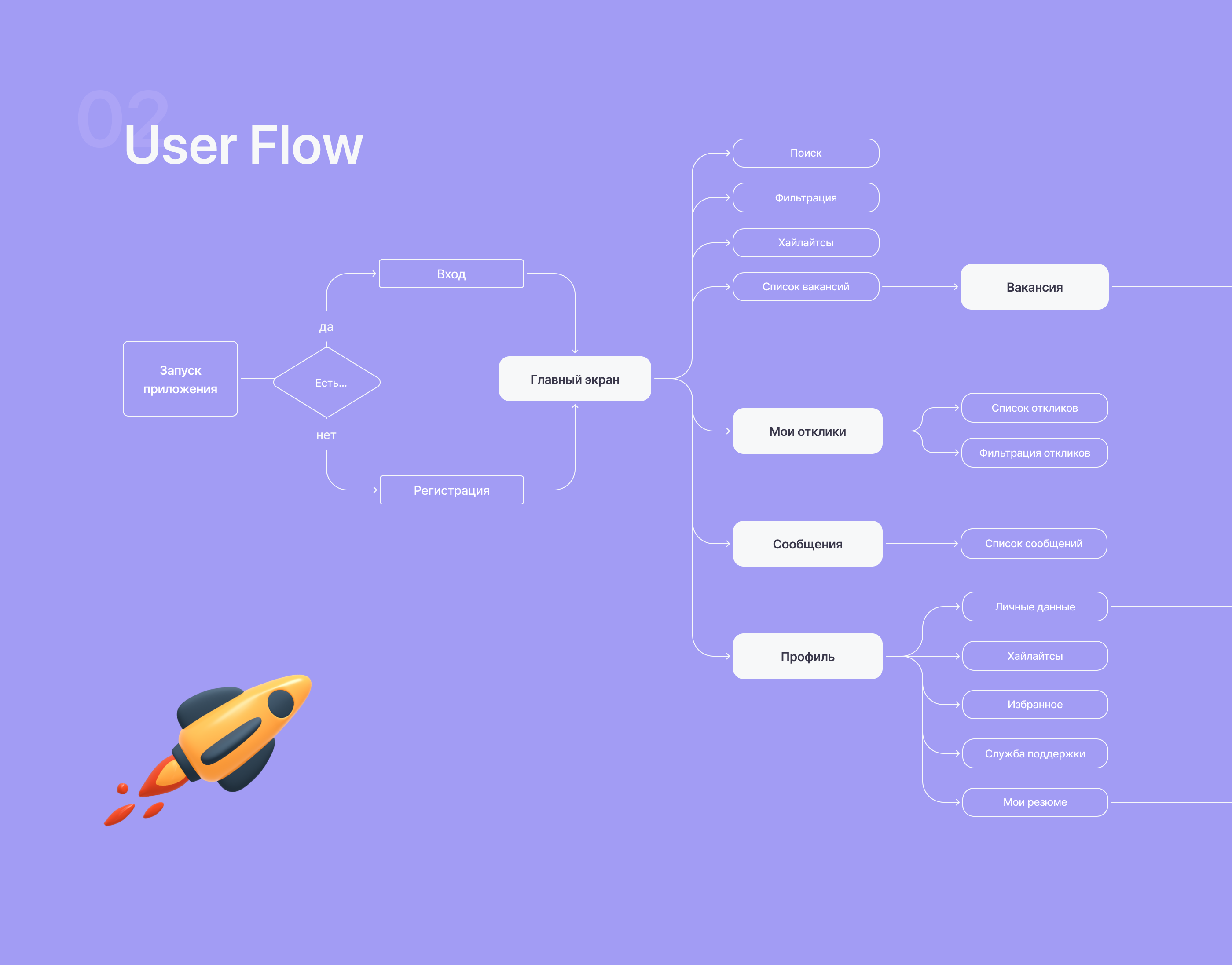 Job Search App — Изображение №3 — Интерфейсы на Dprofile