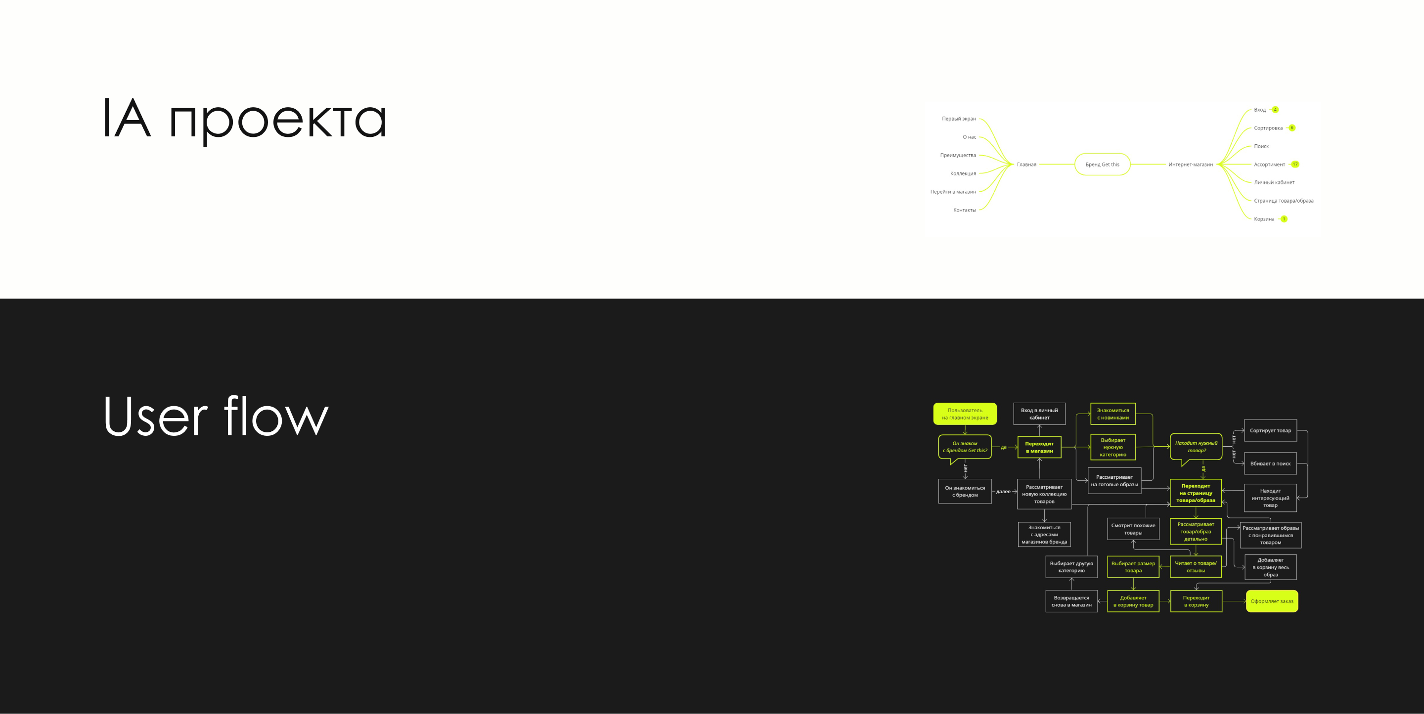 Интернет-магазин бренда одежды — Изображение №4 — Интерфейсы на Dprofile