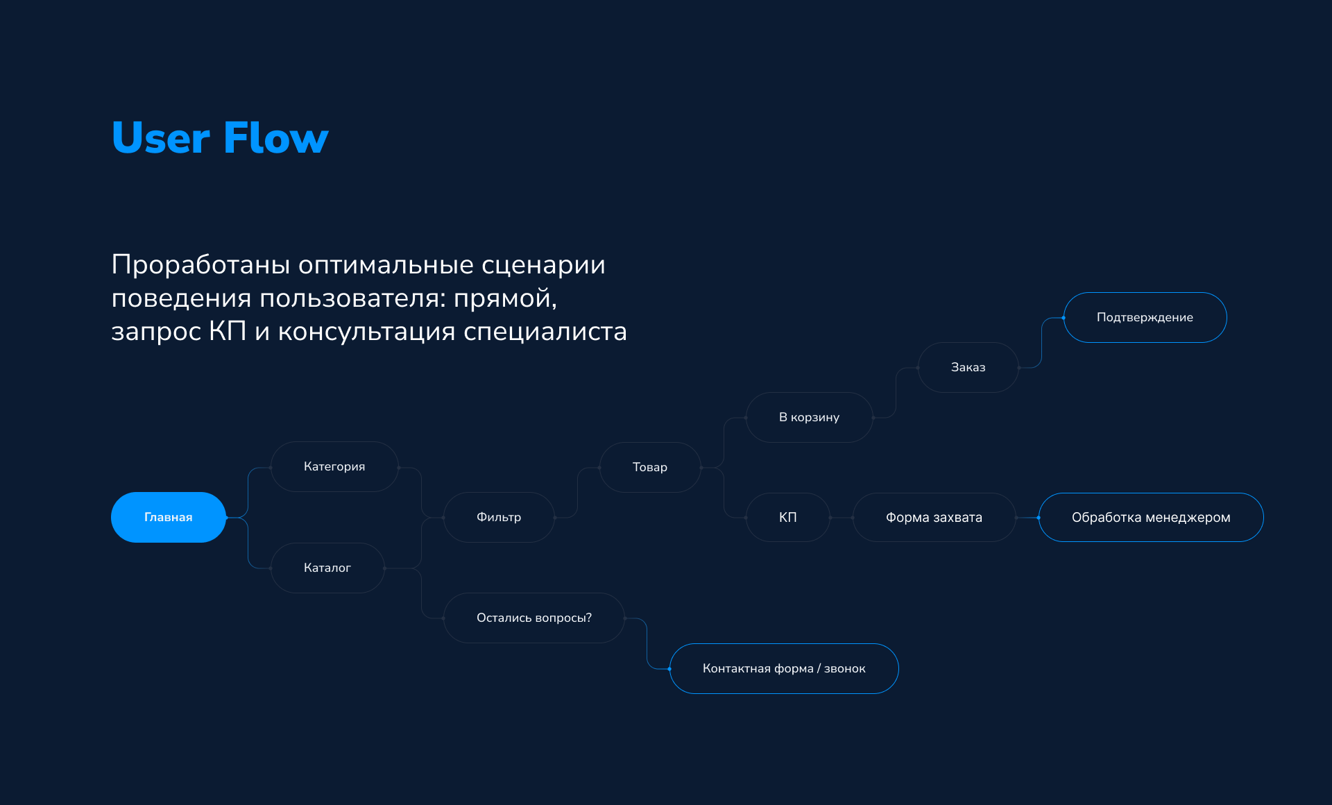 Inter ID — цифровая экосистема для B2B‑продаж — Изображение №11 — Интерфейсы, Брендинг на Dprofile