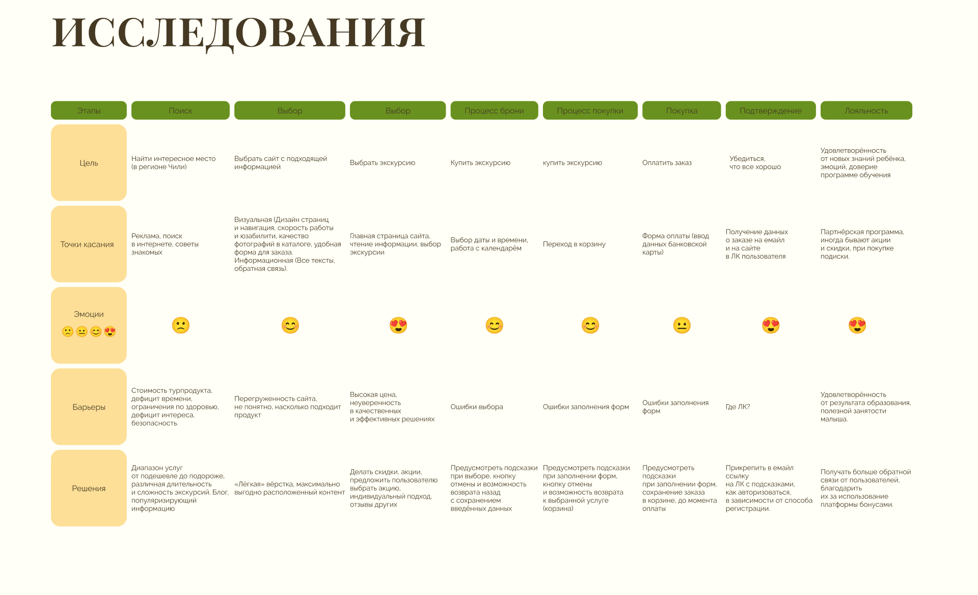 Сайт для агрофермы в Чили — Изображение №7 — Интерфейсы на Dprofile