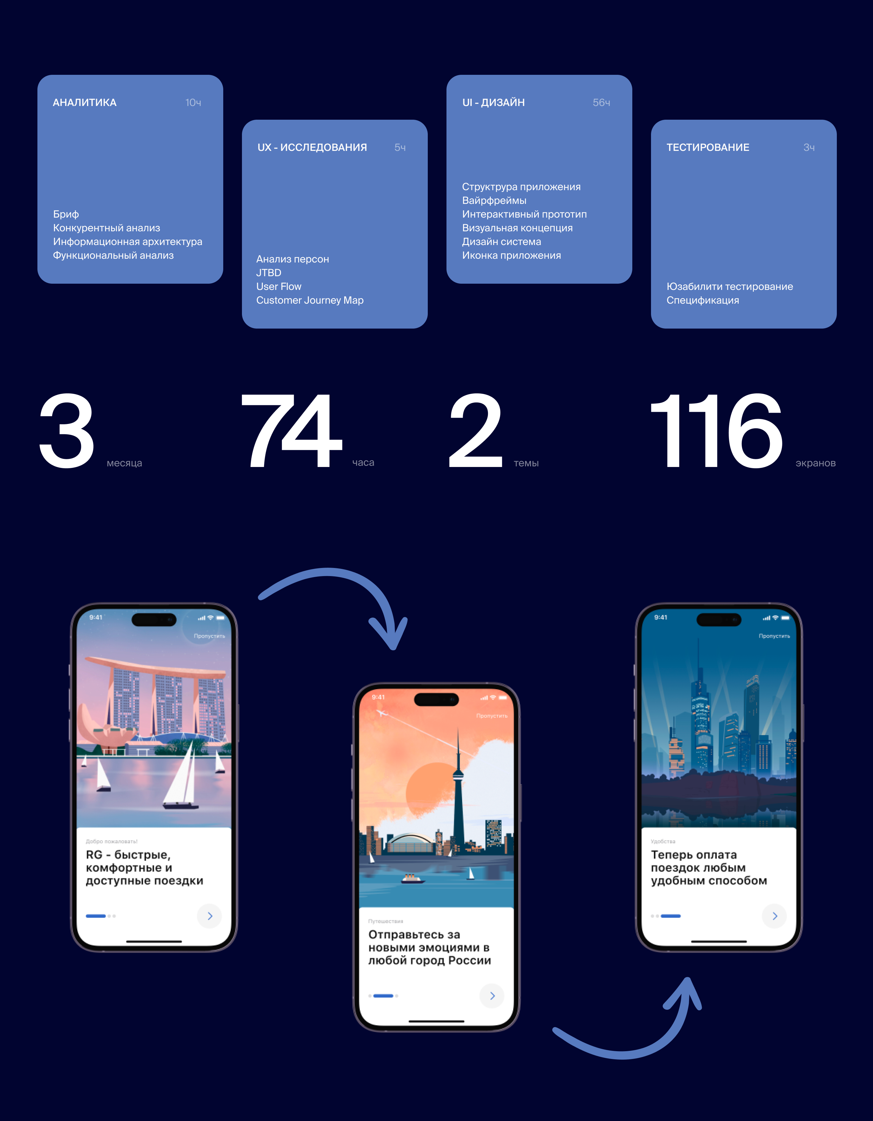 Mobile App: RIDEGETHER — Изображение №3 — Интерфейсы на Dprofile