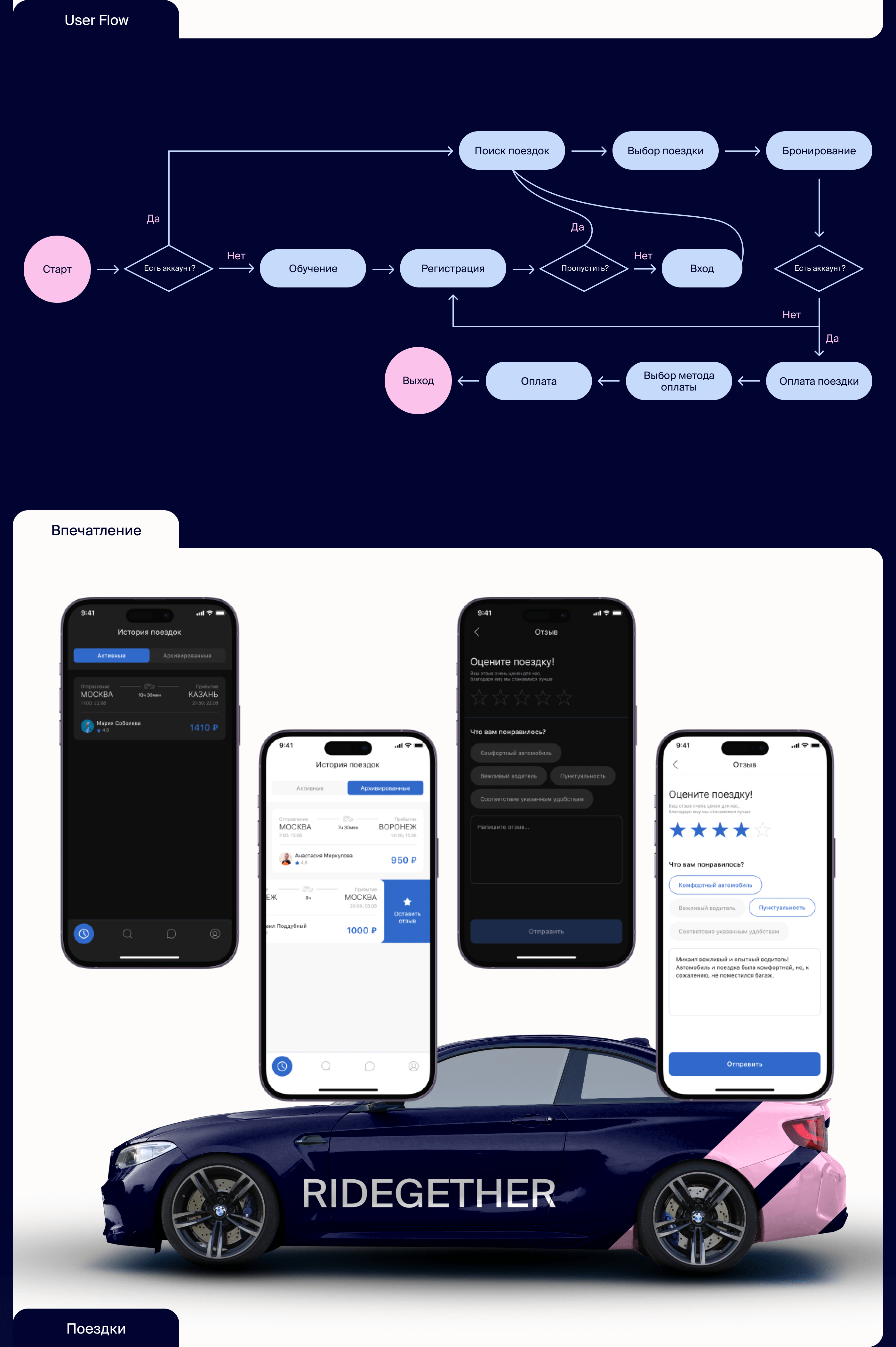 Mobile App: RIDEGETHER — Изображение №6 — Интерфейсы на Dprofile