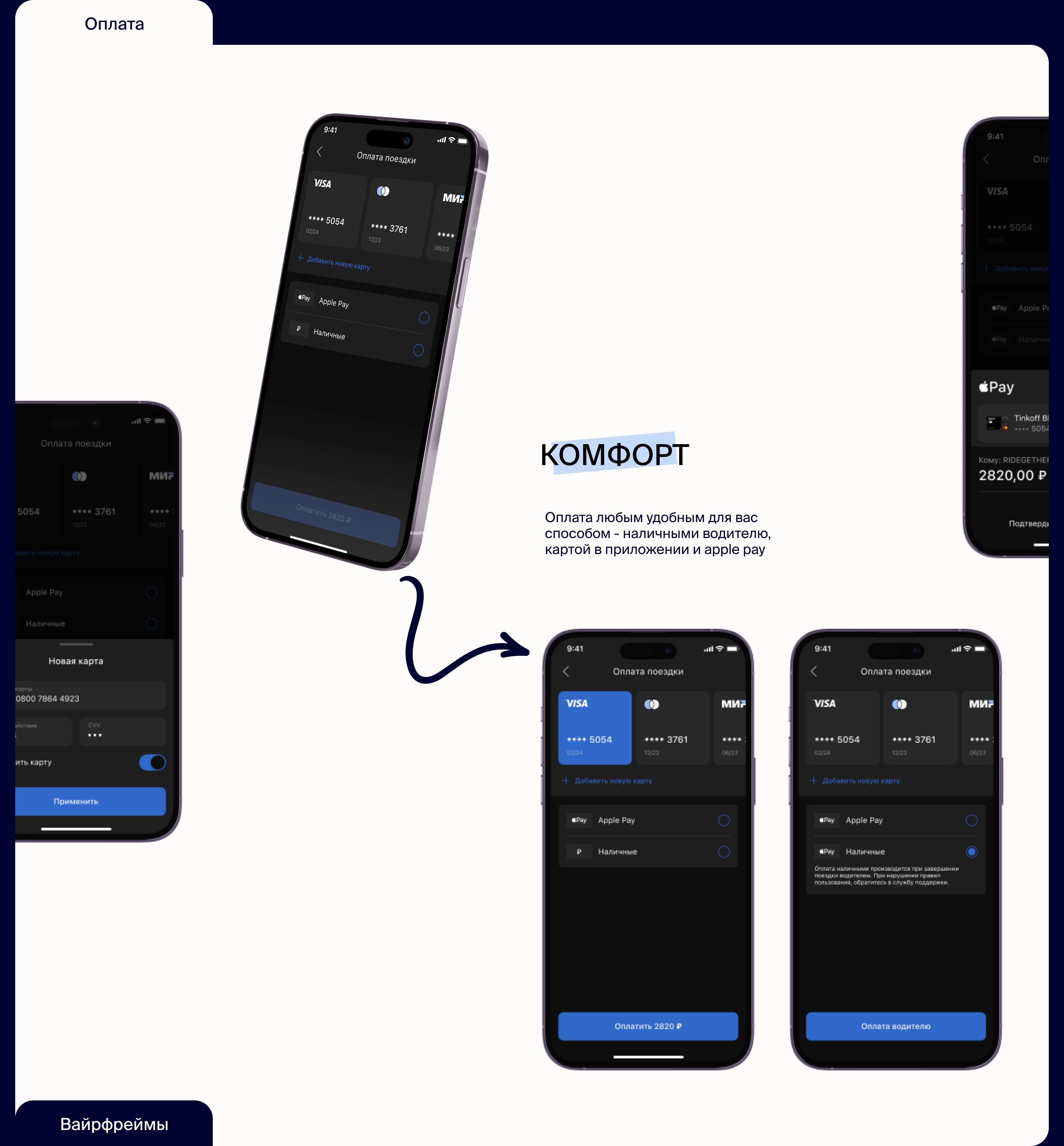 Mobile App: RIDEGETHER — Изображение №9 — Интерфейсы на Dprofile