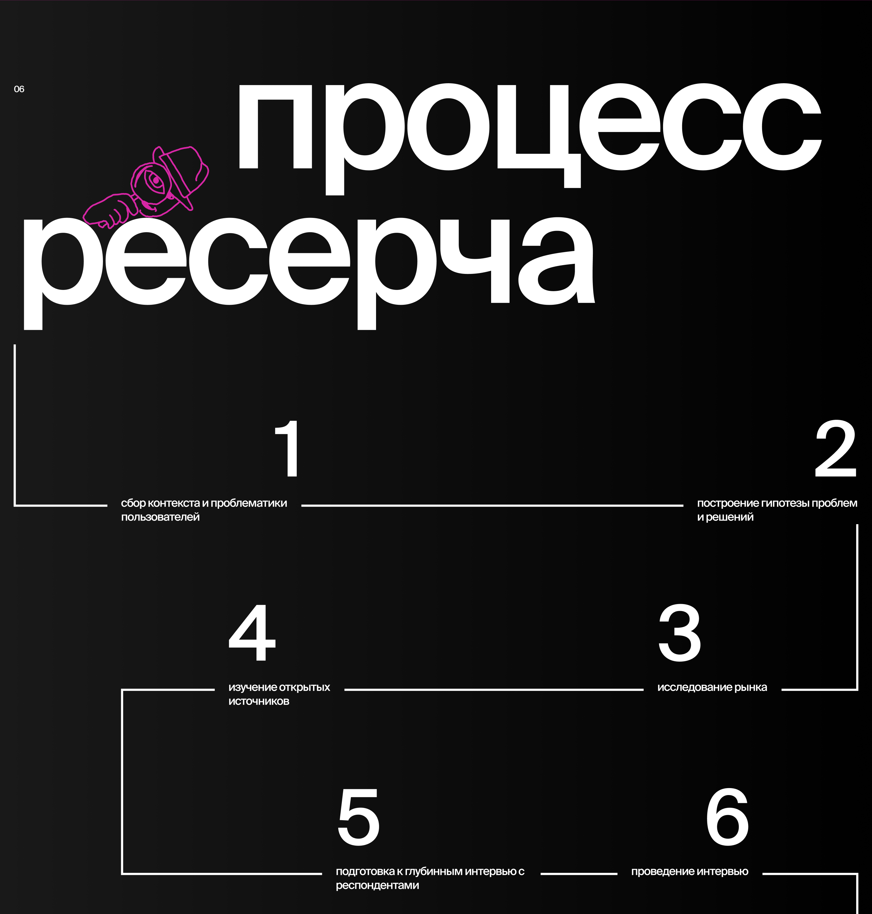 ● BBE - Product Design Lead. Lamoda - Push notification — Изображение №7 — Интерфейсы на Dprofile