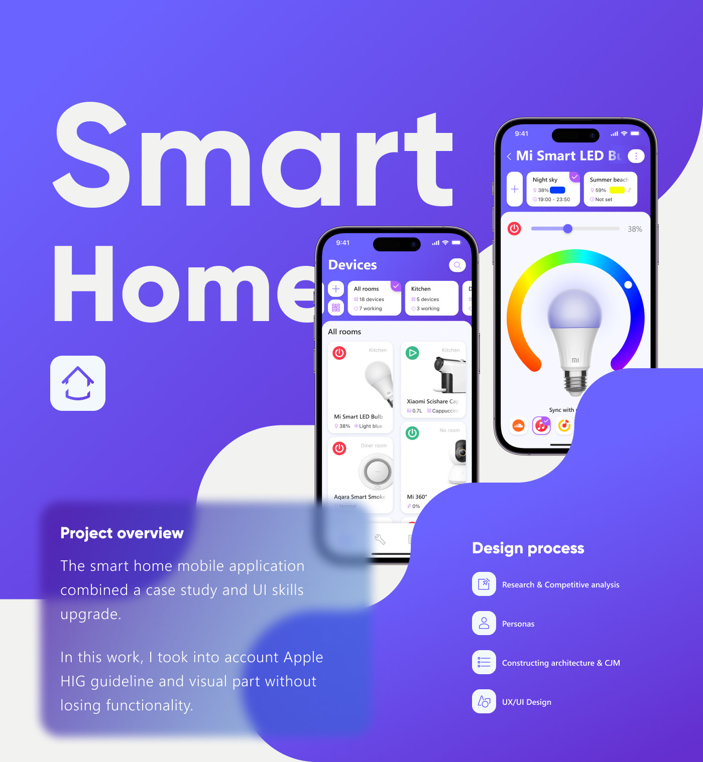 Smart home app UX/UI case study — Изображение №1 — Интерфейсы на Dprofile