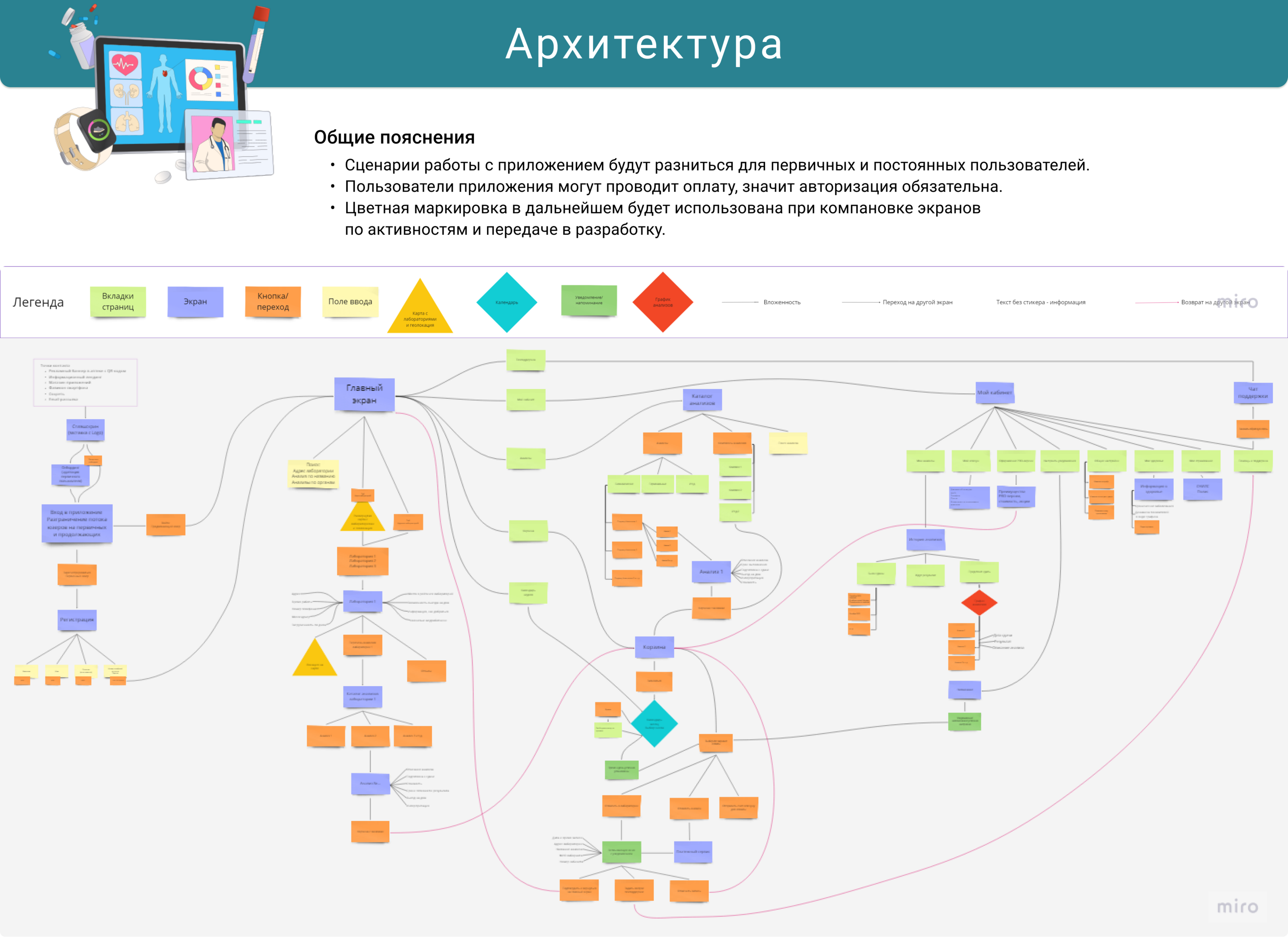 Агрегатор медицинских лабораторий — Изображение №8 — Интерфейсы на Dprofile