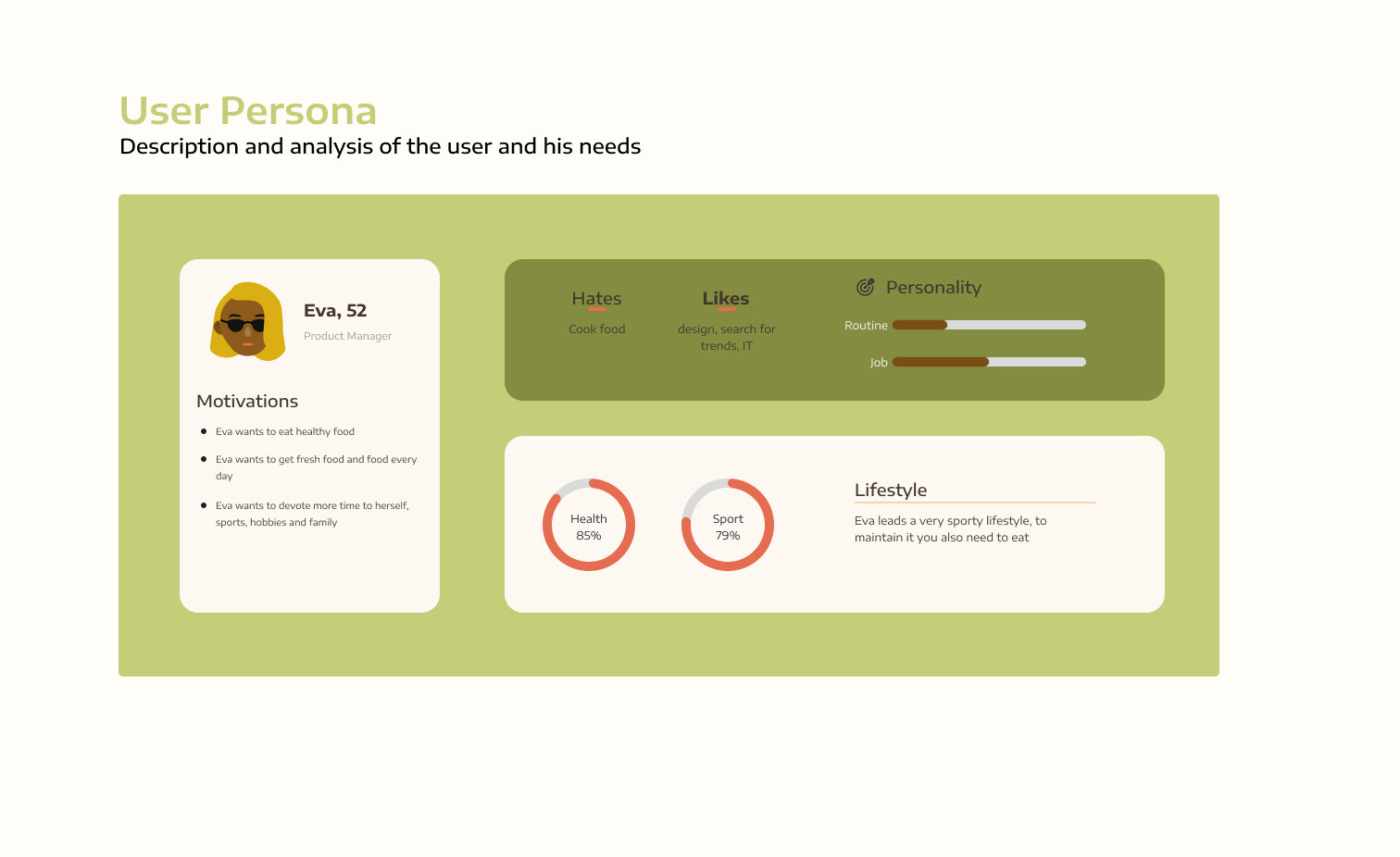 UI/UX СASE STUDY helthy food app — Изображение №7 — Интерфейсы, Брендинг на Dprofile