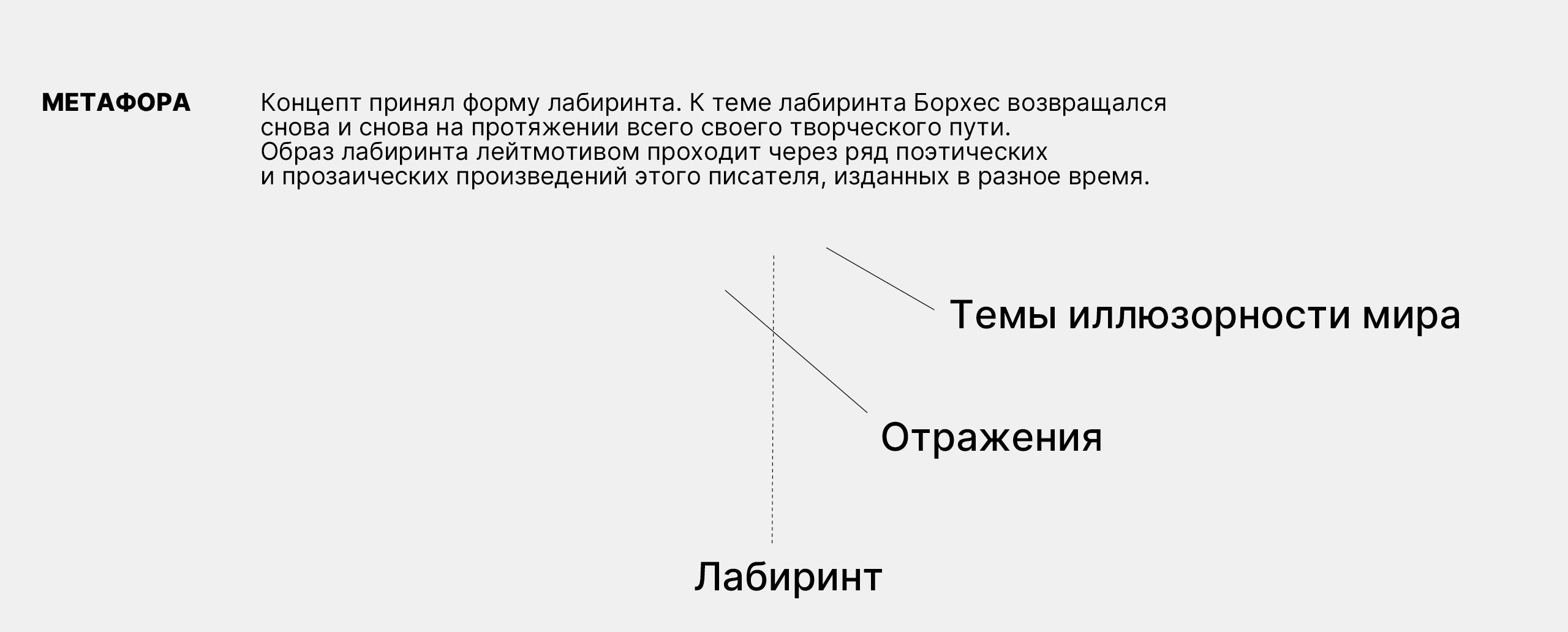 Пространственная инсталляция: «Лабиринт Борхеса» — Изображение №4 — Графика, 3D на Dprofile