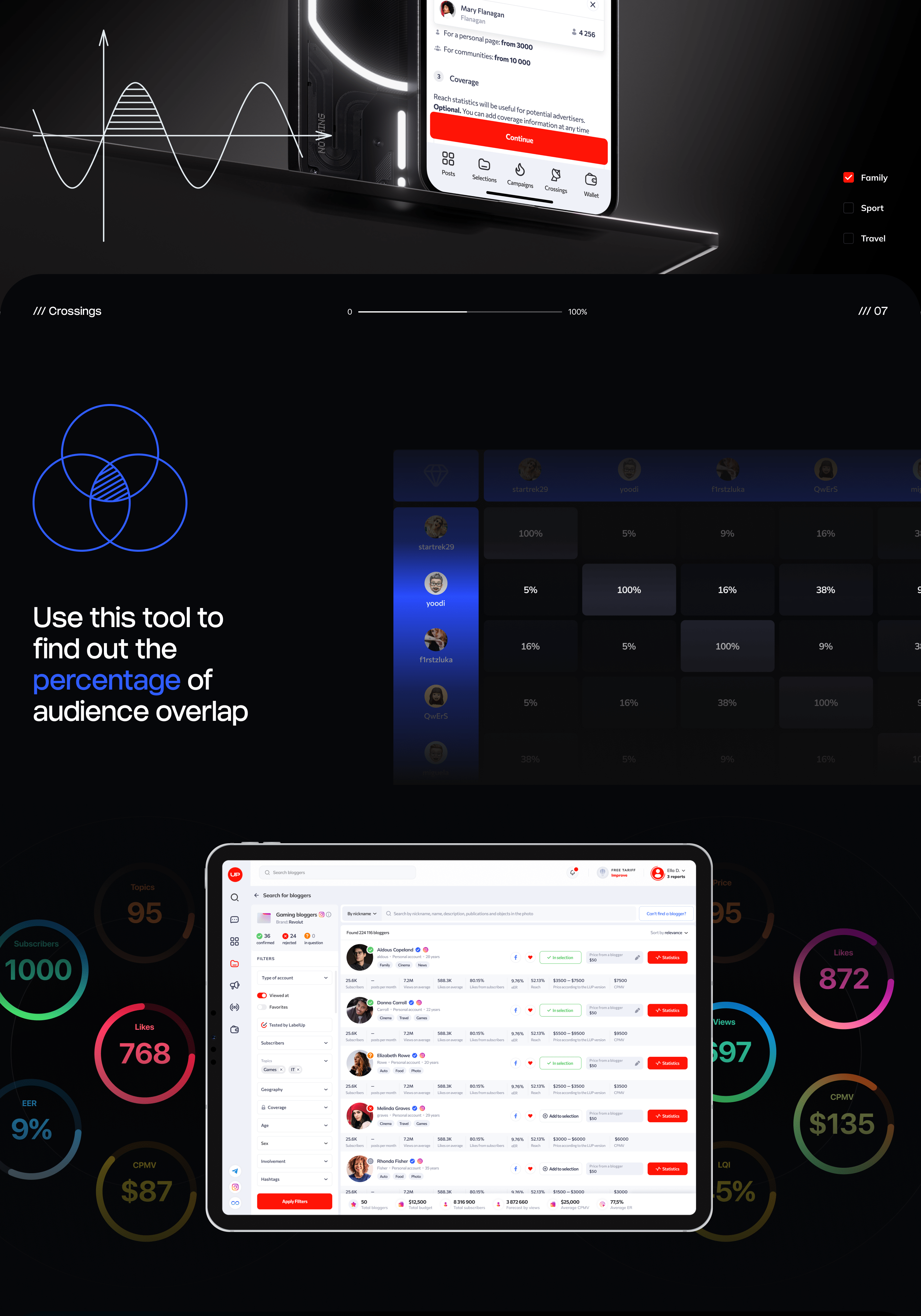 LabelUp® Influencer Platform — Изображение №9 — Интерфейсы, Анимация на Dprofile