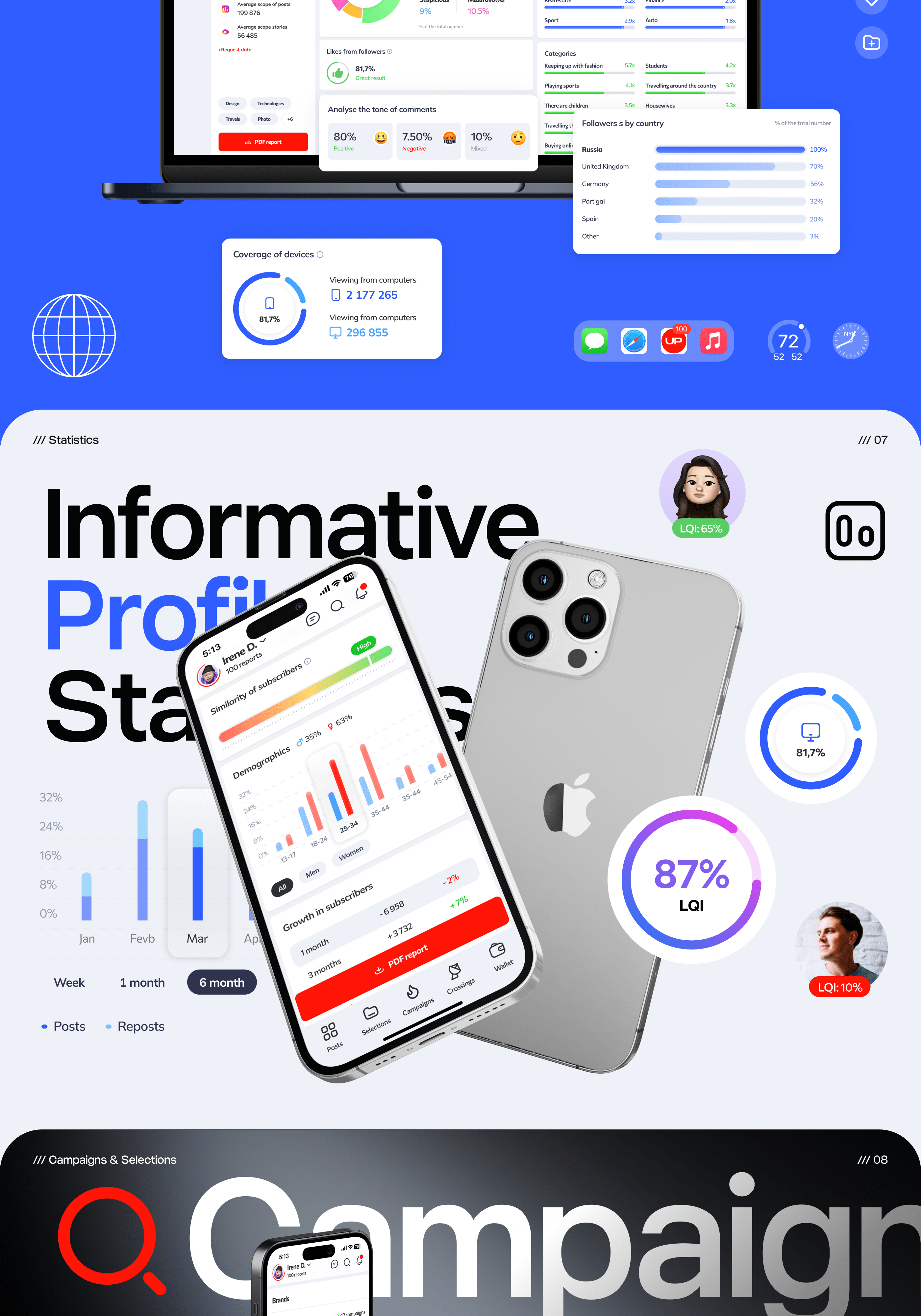 LabelUp® Influencer Platform — Изображение №5 — Интерфейсы, Анимация на Dprofile