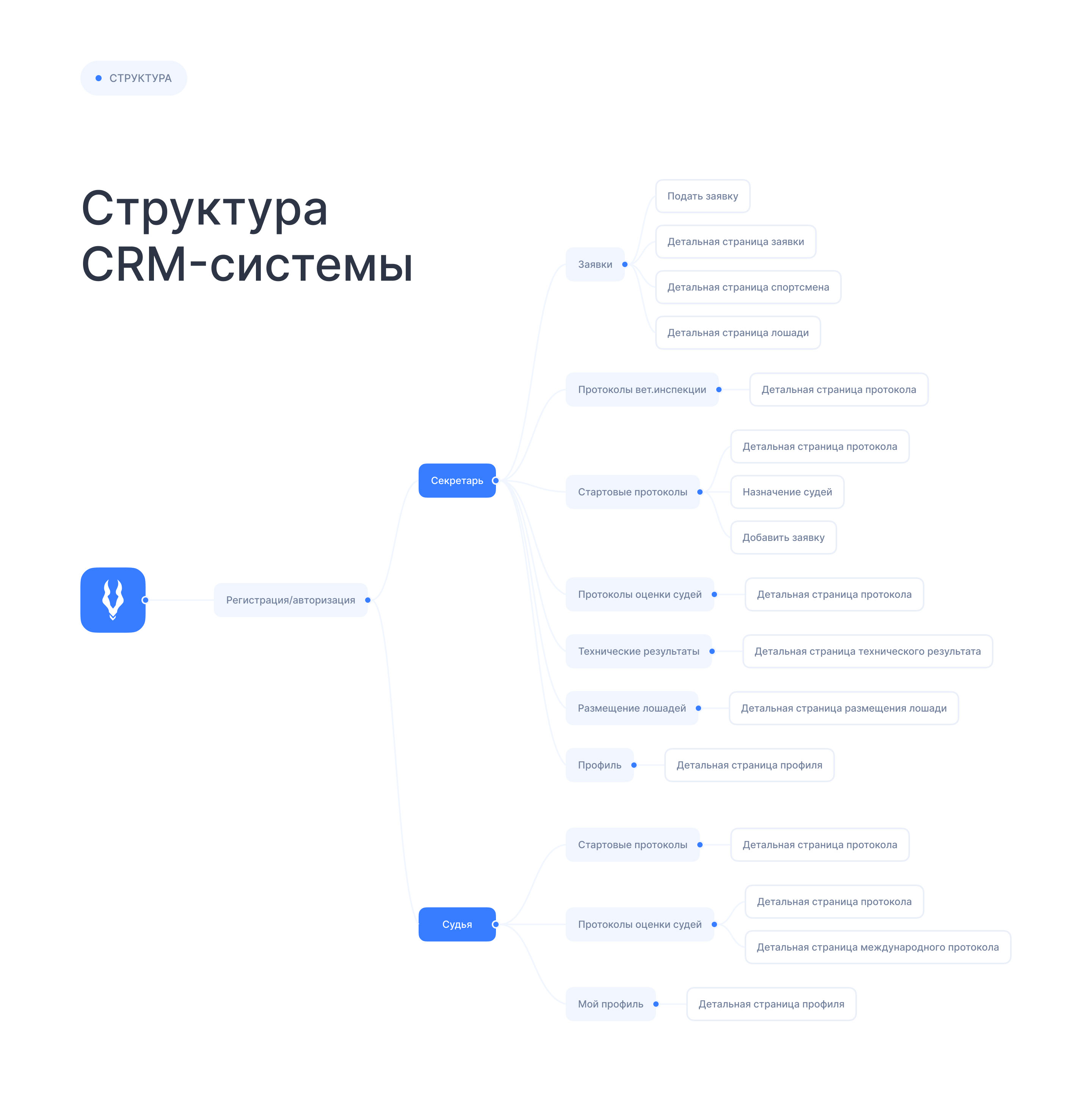 Veloce Equi – CRM для конного спорта — Изображение №5 — Интерфейсы на Dprofile