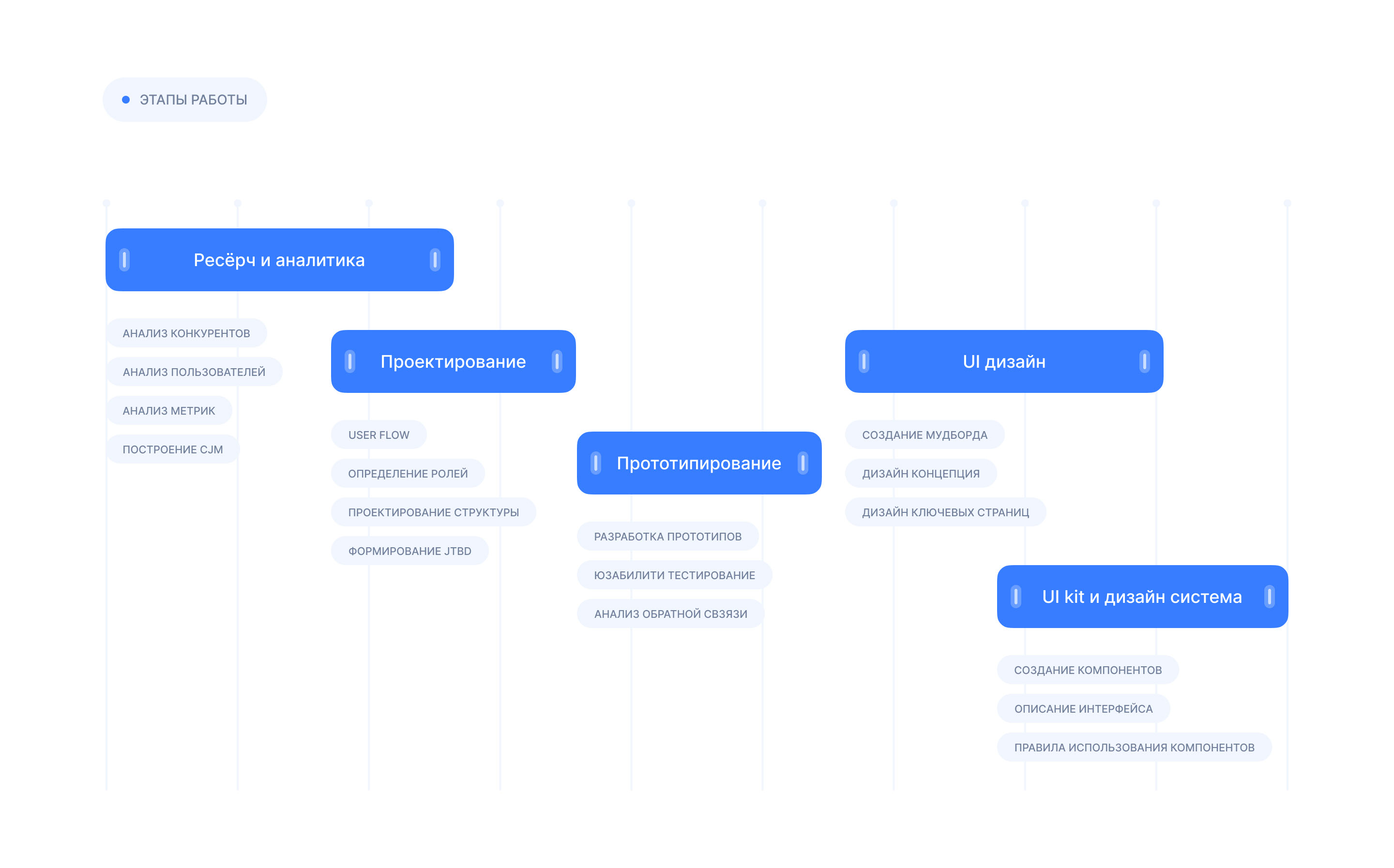 Veloce Equi – CRM для конного спорта — Изображение №4 — Интерфейсы на Dprofile