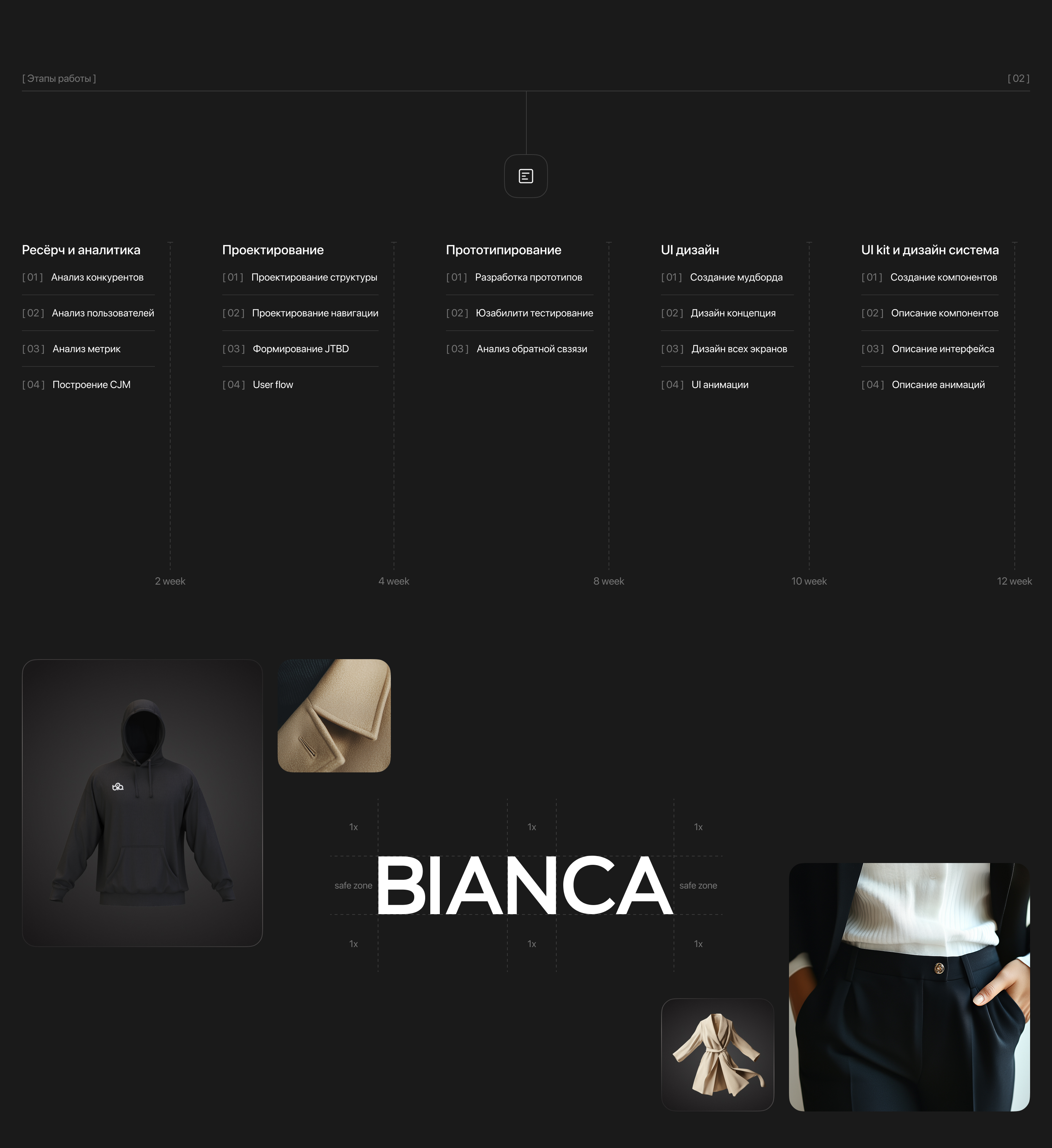 Bianca – dry cleaning mobile app — Изображение №3 — Интерфейсы на Dprofile