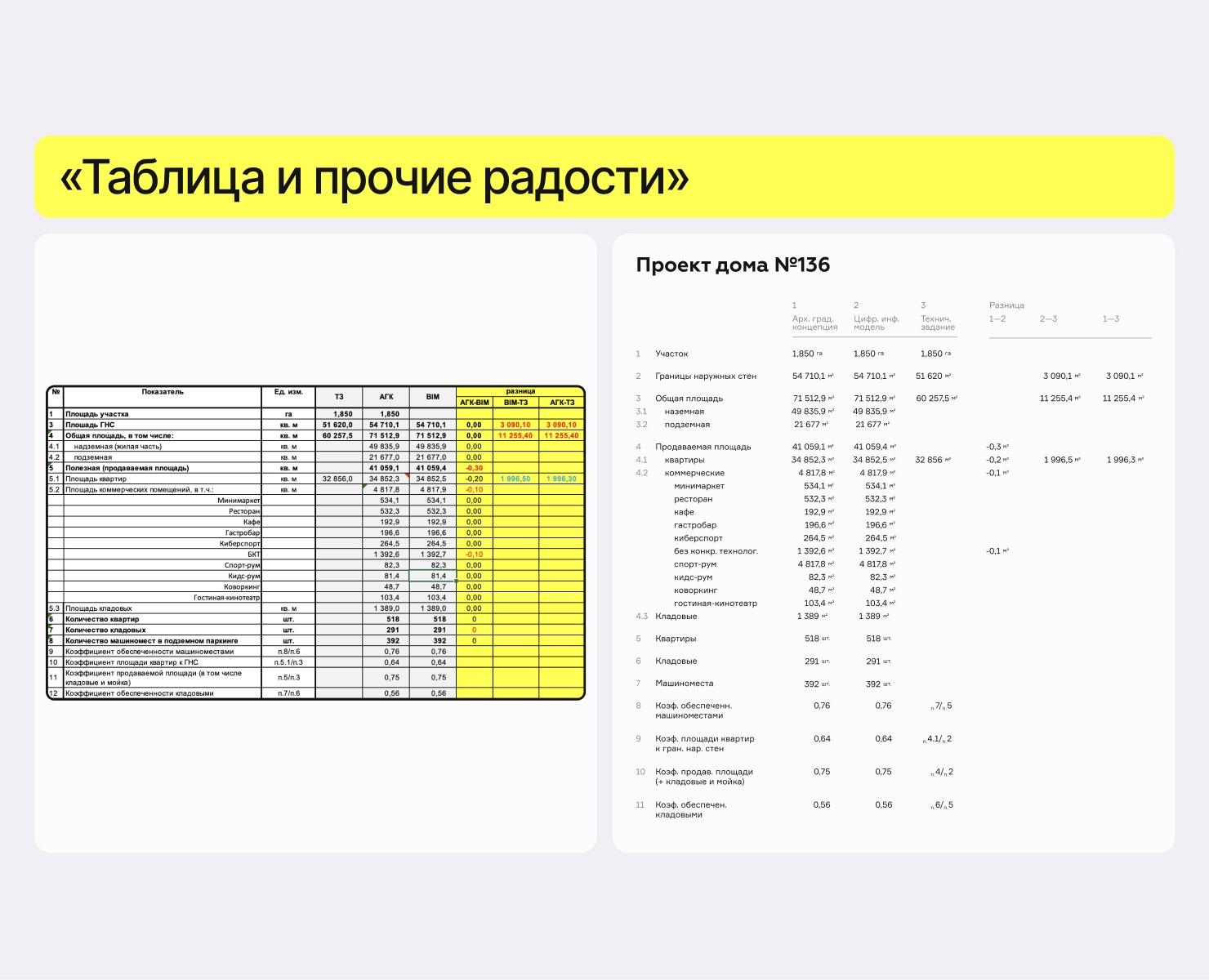 Вёрстка сводной таблицы — Графика на Dprofile