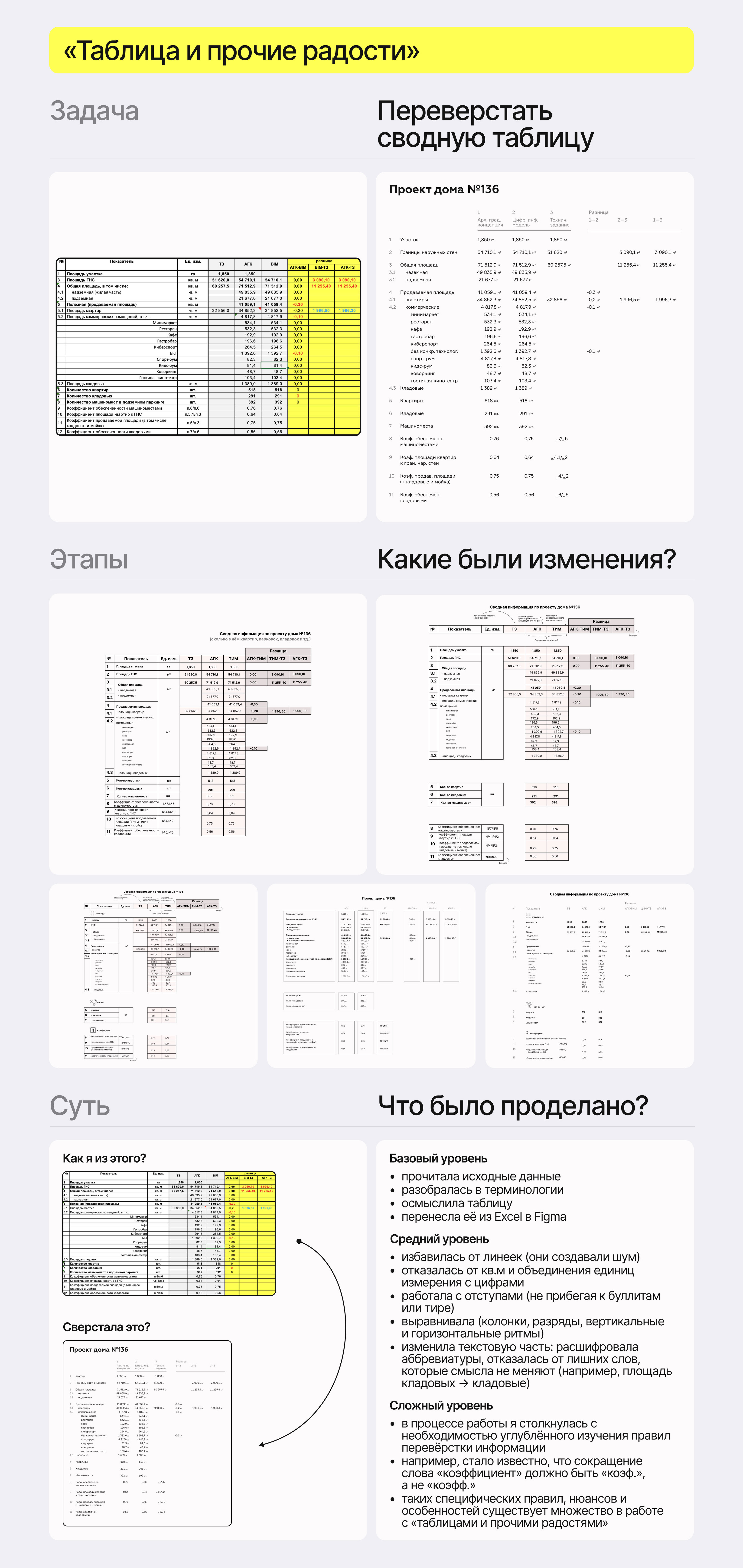 Вёрстка сводной таблицы — Изображение №1 — Графика на Dprofile
