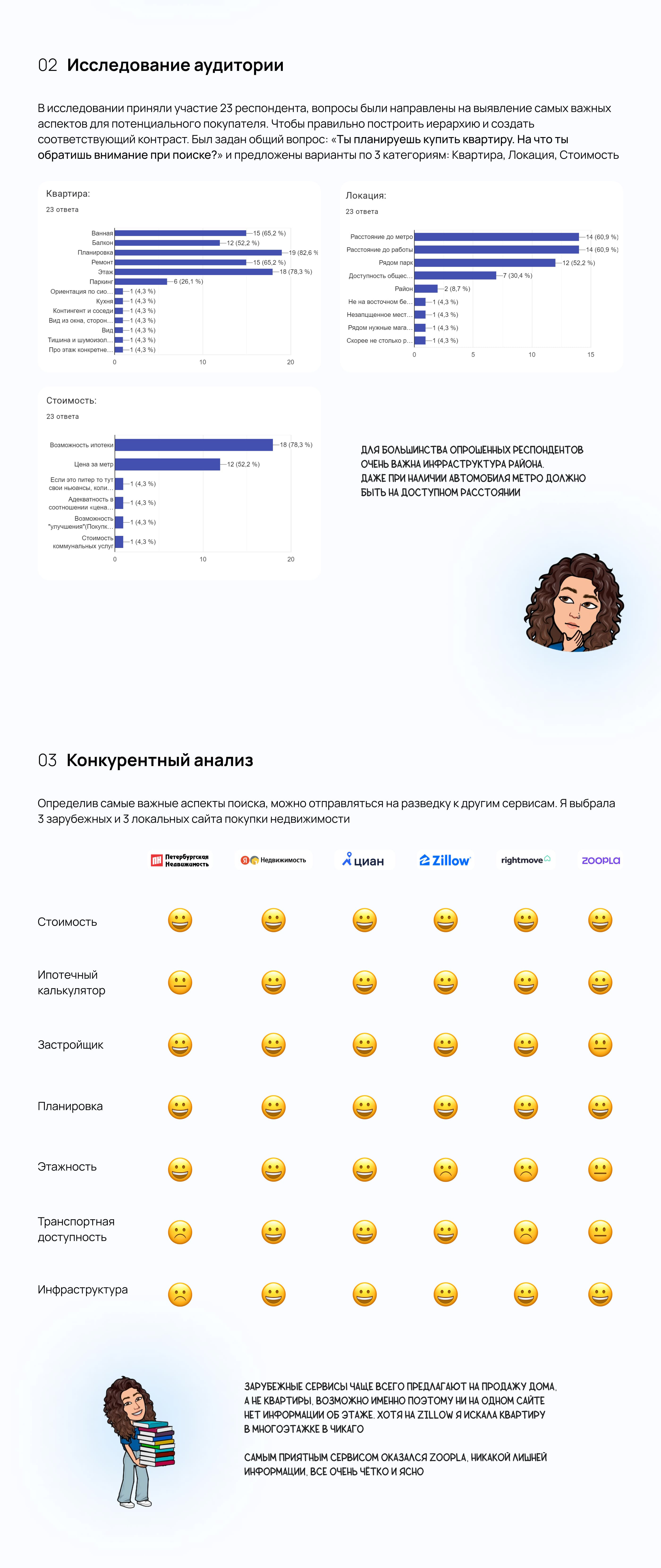 Редизайн страницы недвижимости — Изображение №2 — Интерфейсы на Dprofile