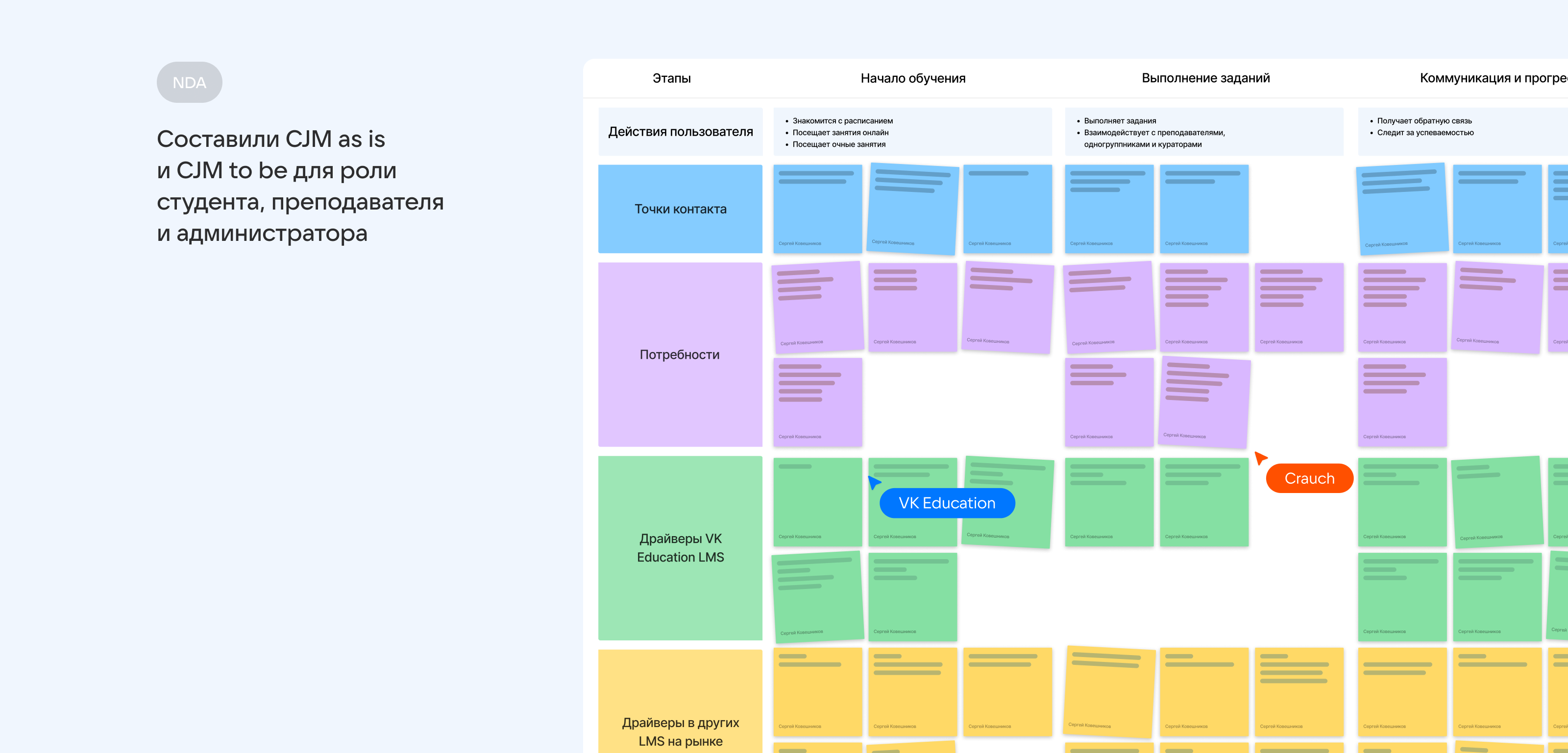 Редизайн LMS системы VK Education — Изображение №3 — Интерфейсы на Dprofile