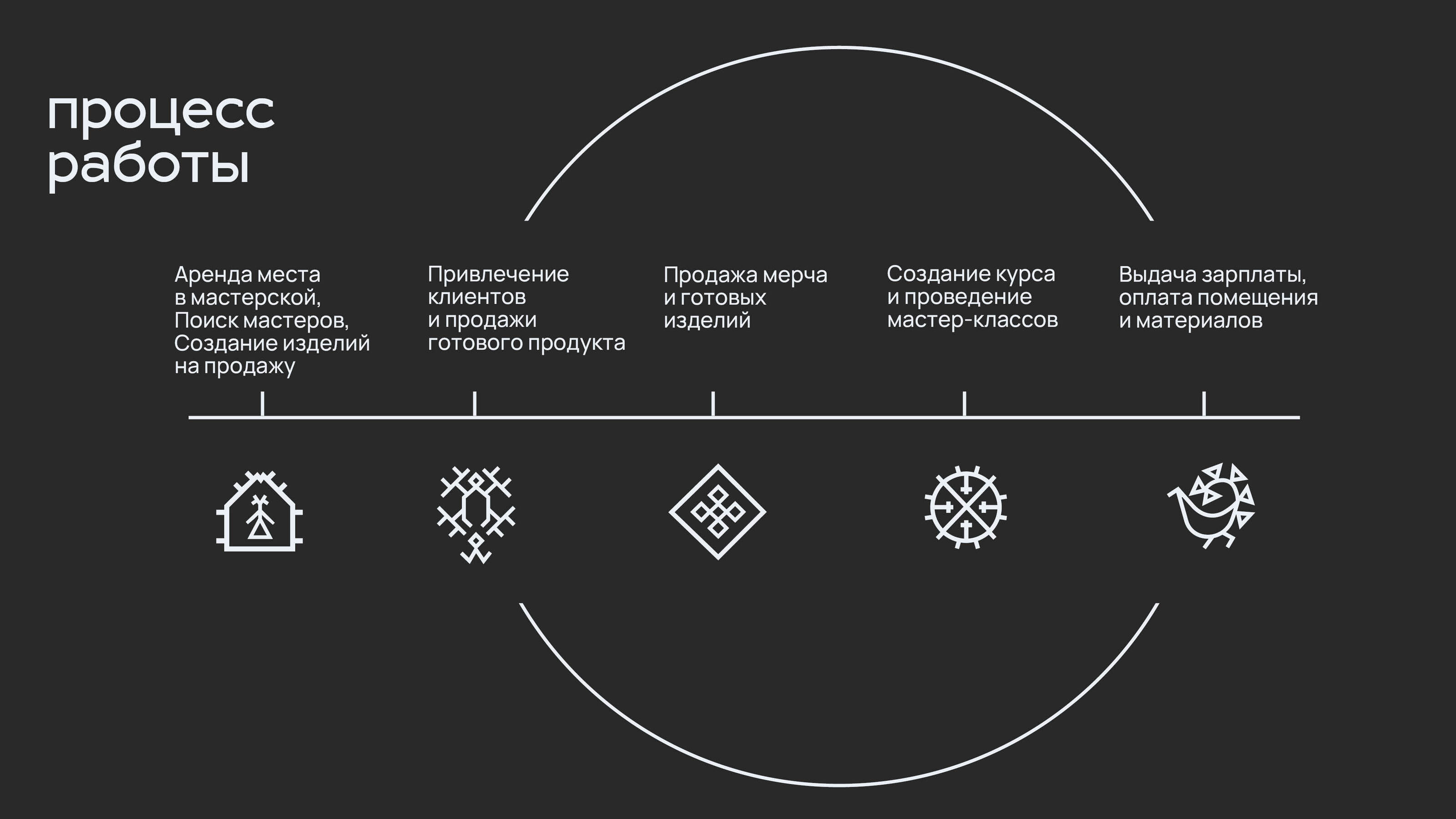 Айдентика студии резьбы по дереву — Изображение №1 — Брендинг, Иллюстрация на Dprofile