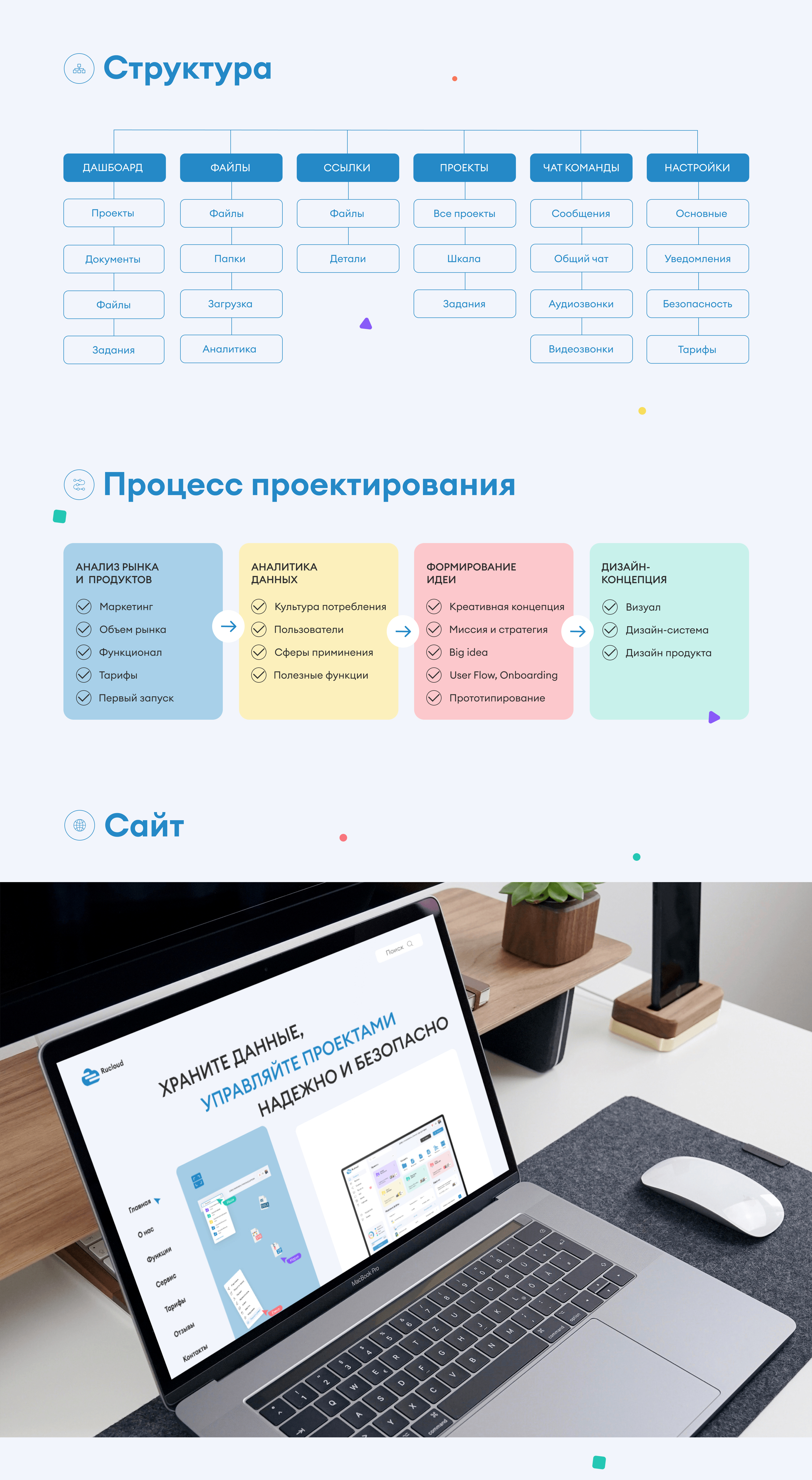 Облачное хранилище и управление проектами — Изображение №3 — Интерфейсы на Dprofile
