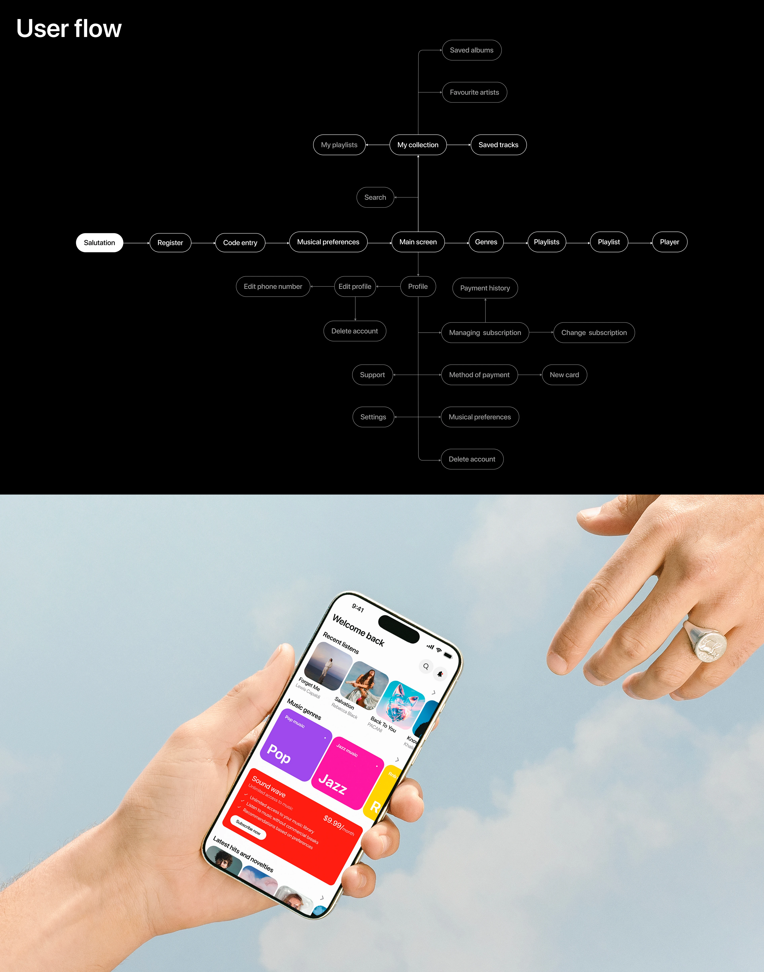 Melodex / Mobile app — Изображение №3 — Интерфейсы на Dprofile