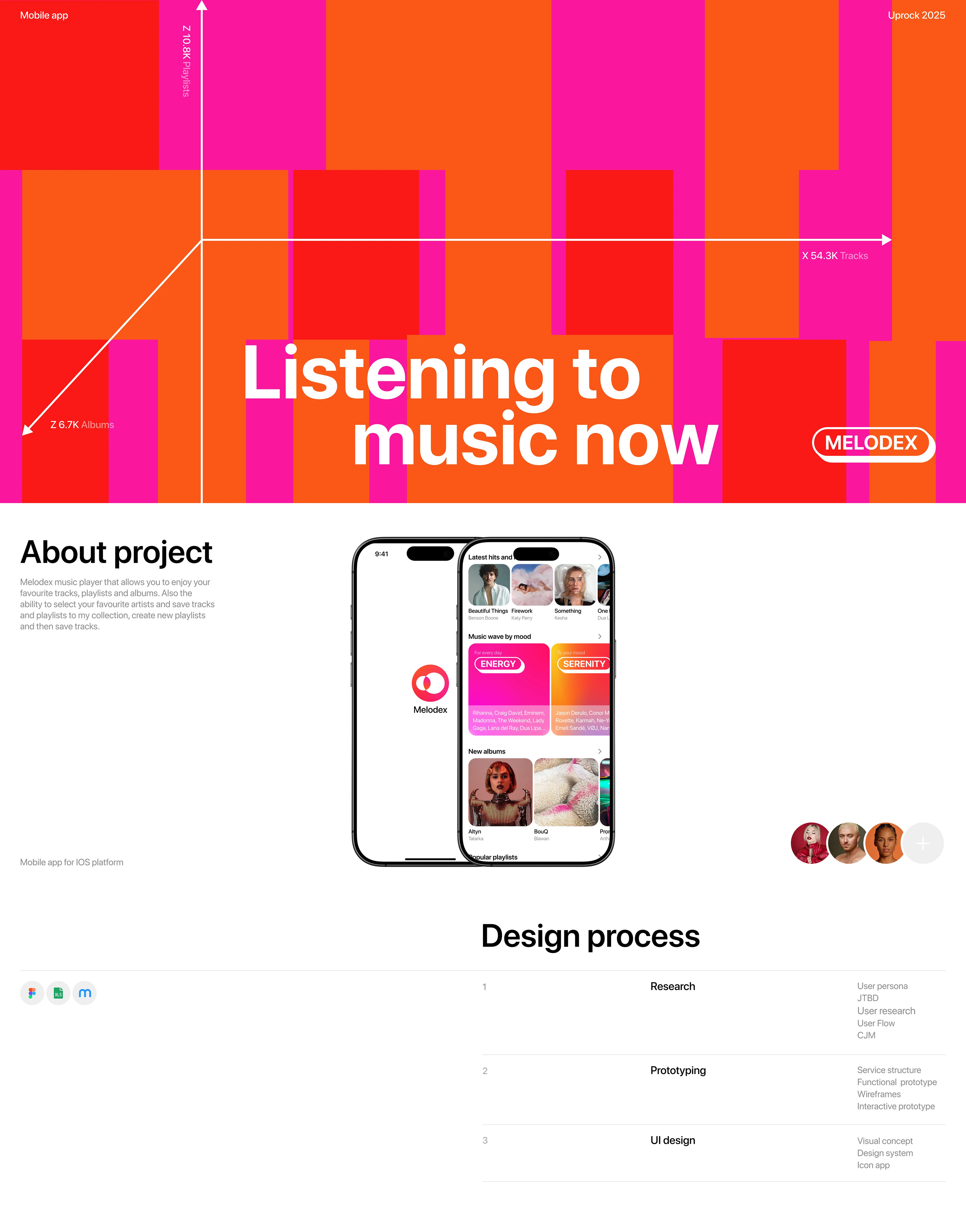 Melodex / Mobile app — Изображение №1 — Интерфейсы на Dprofile