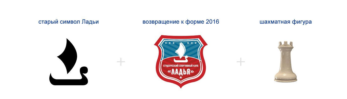 Ребрендинг ССК «Ладья» — Изображение №5 — Брендинг, Графика на Dprofile