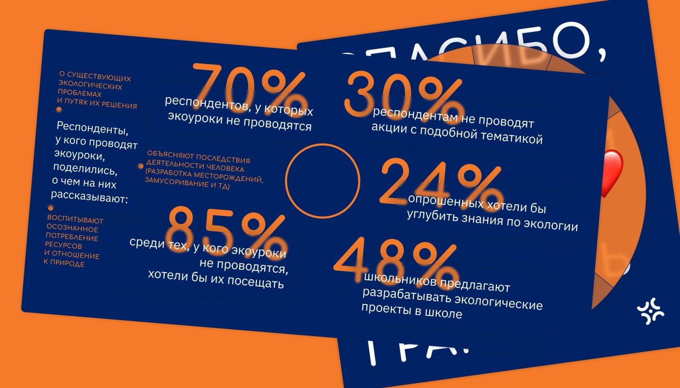 Проектная экологическая школа Ecorio — Изображение №5 — Брендинг, Графика на Dprofile