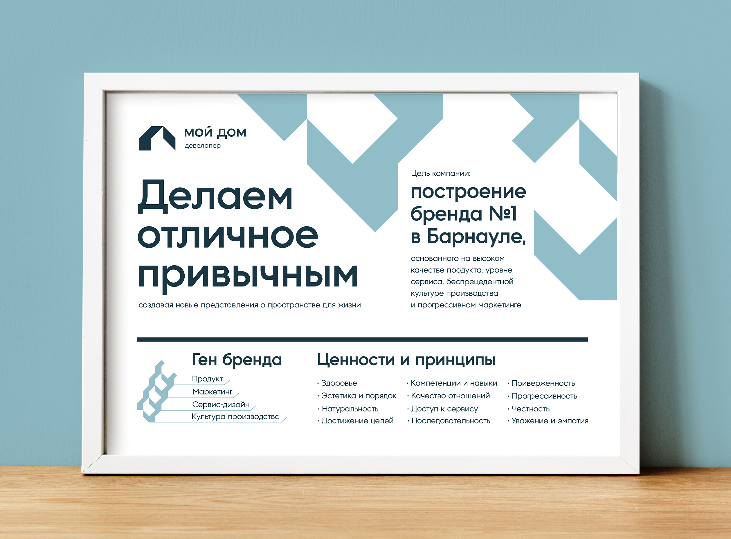 Плакат по стратегии — Изображение №1 — Брендинг, Графика на Dprofile