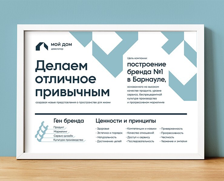 Плакат по стратегии на Dprofile