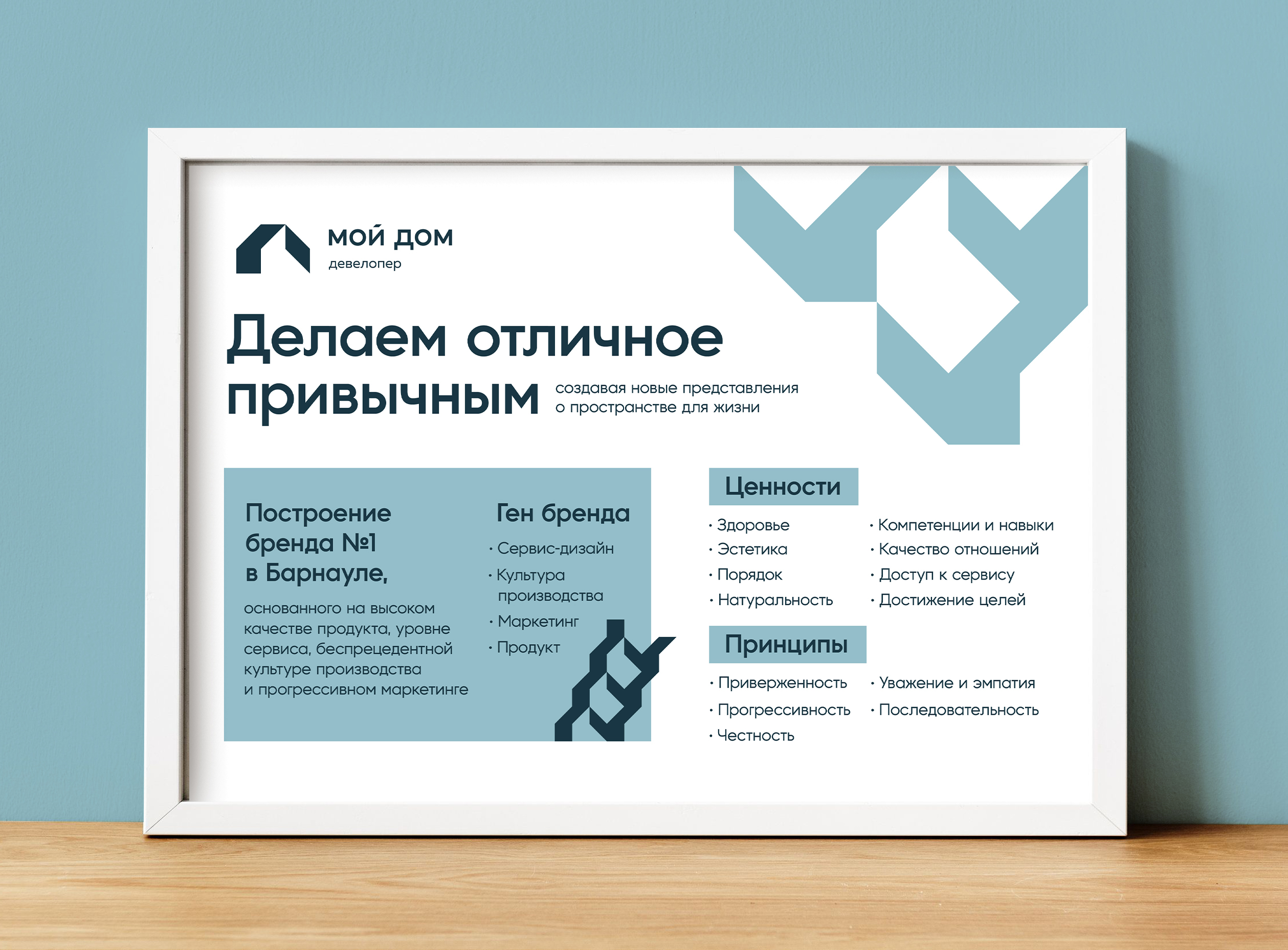 Плакат по стратегии — Изображение №3 — Брендинг, Графика на Dprofile