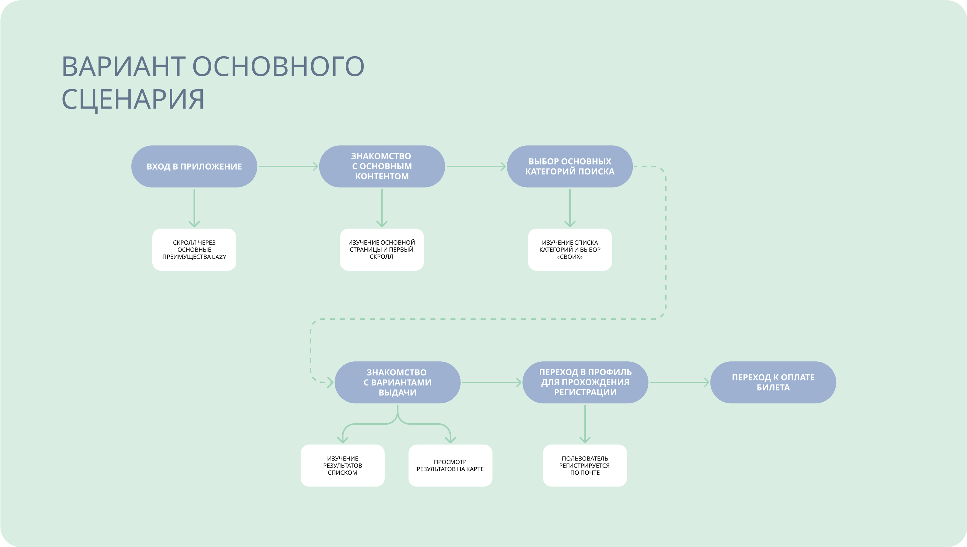 LAZY App ⋅ Сервис для поиска событий — Изображение №5 — Интерфейсы на Dprofile