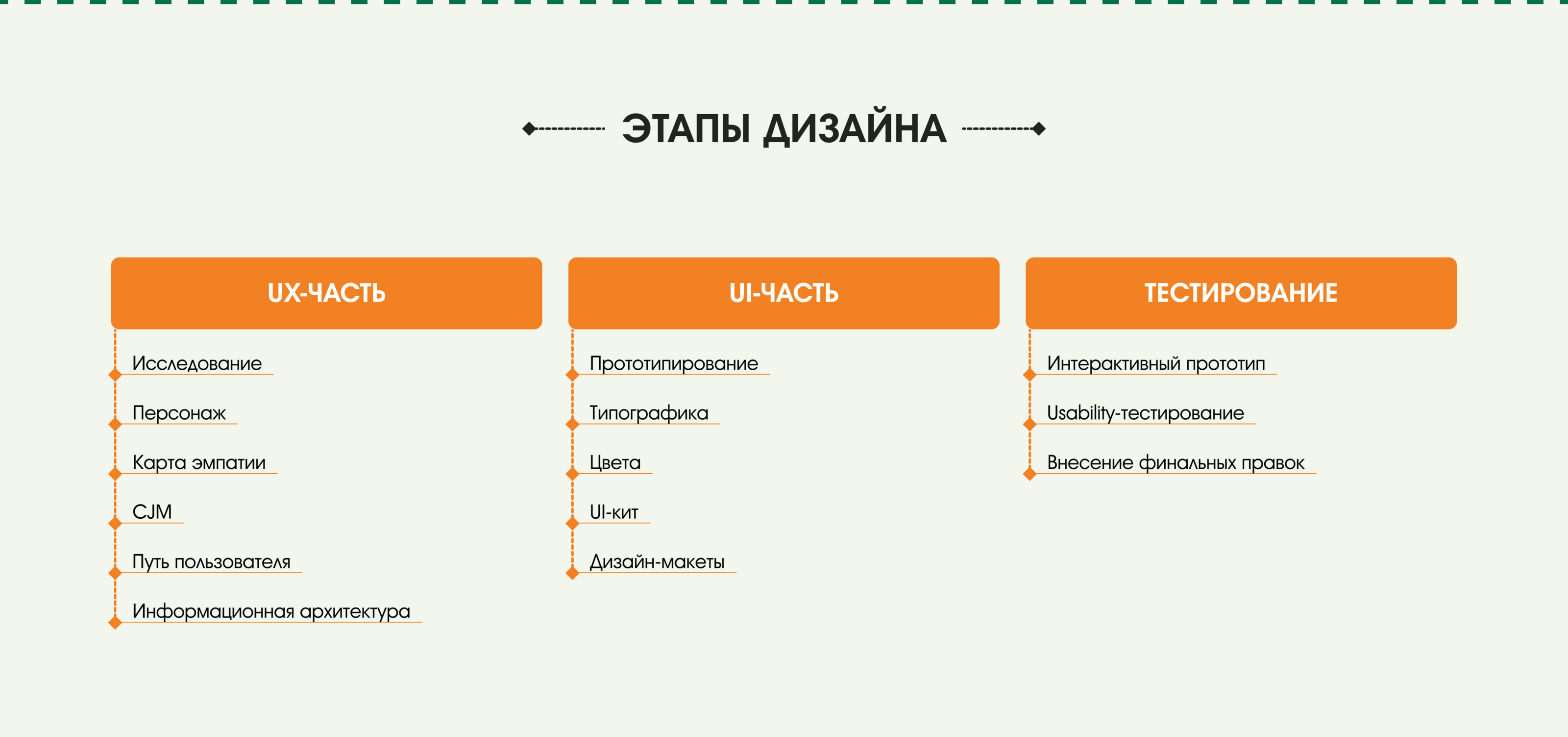 Экотропы России | UX/UI кейс — Изображение №4 — Интерфейсы на Dprofile