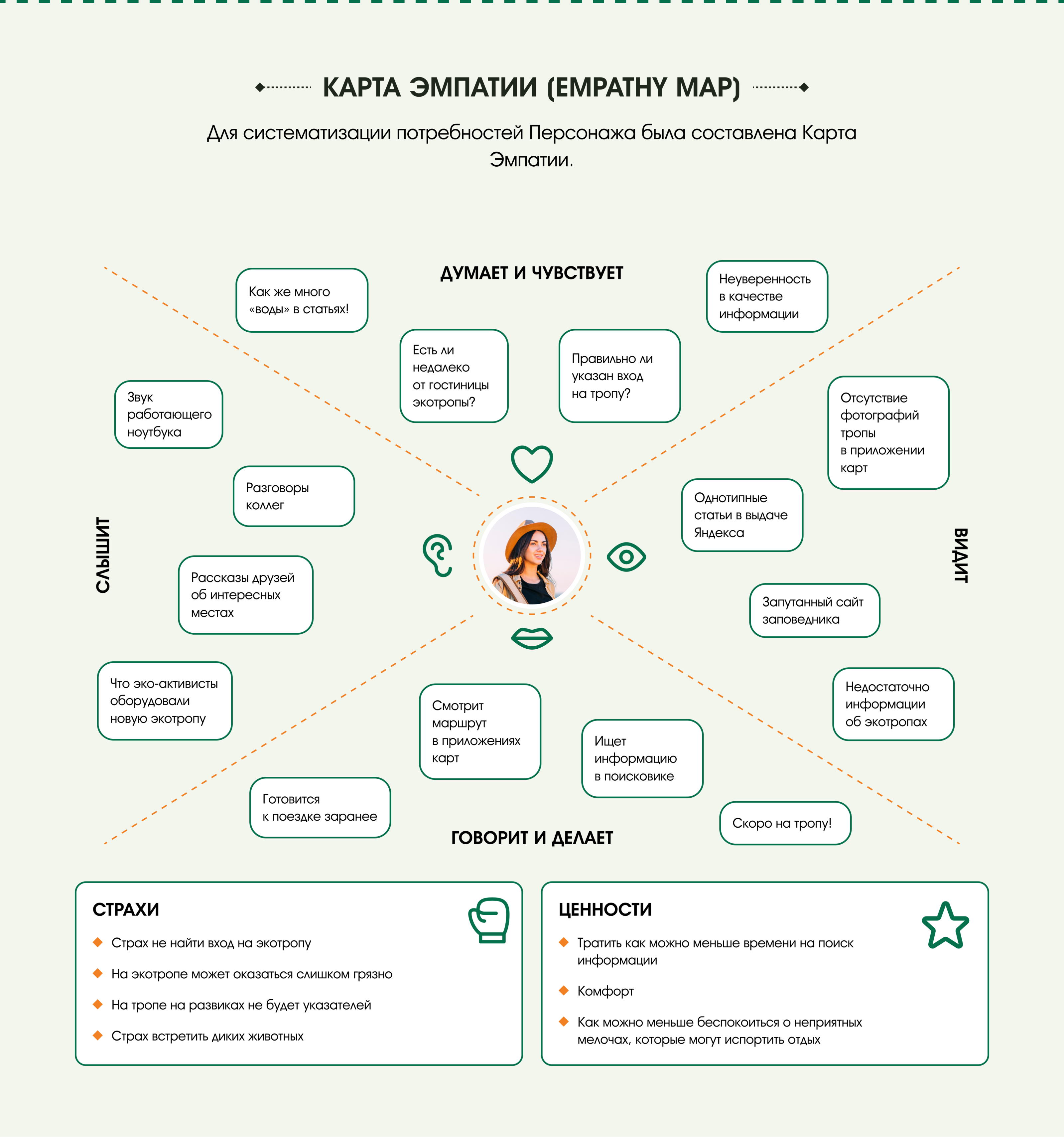 Экотропы России | UX/UI кейс — Изображение №7 — Интерфейсы на Dprofile