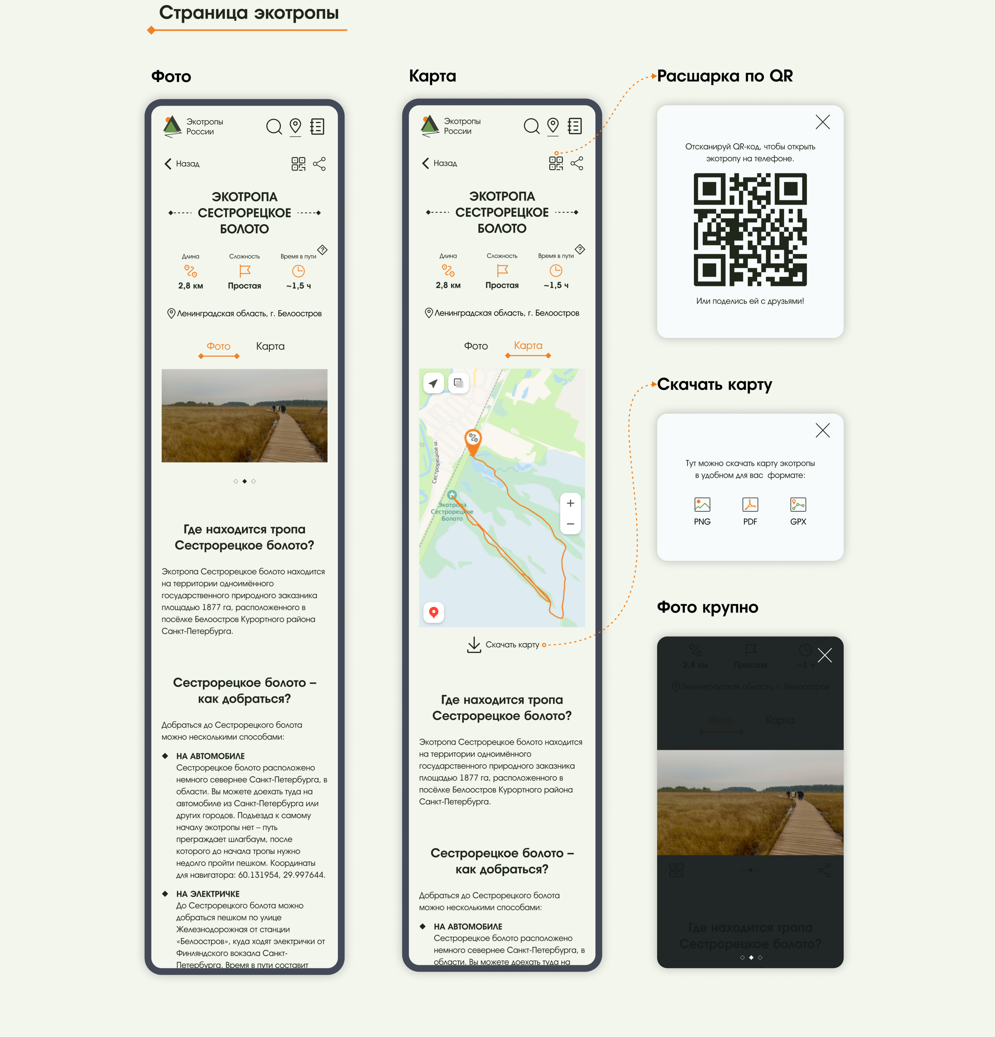 Экотропы России | UX/UI кейс — Изображение №15 — Интерфейсы на Dprofile