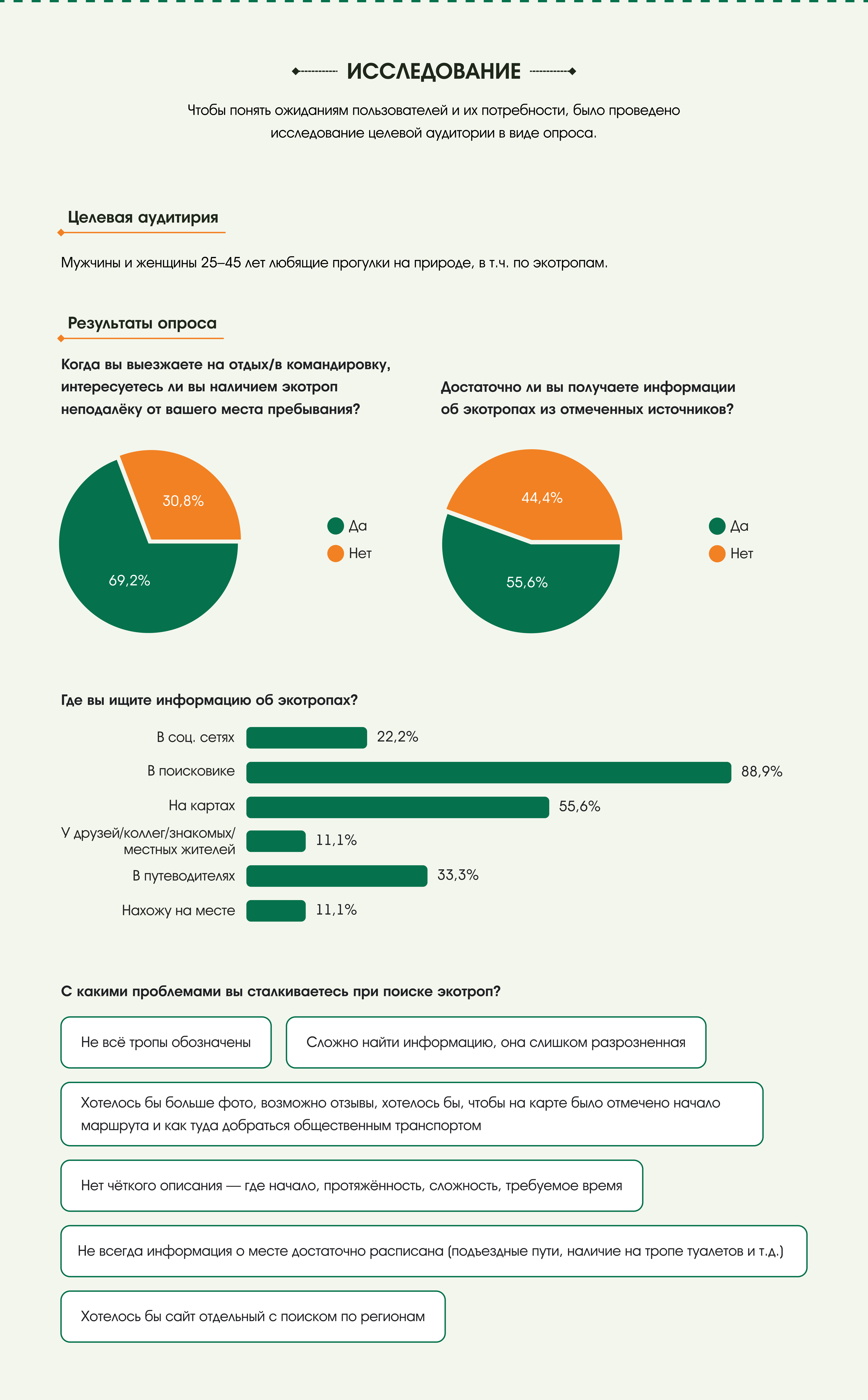 Экотропы России | UX/UI кейс — Изображение №5 — Интерфейсы на Dprofile