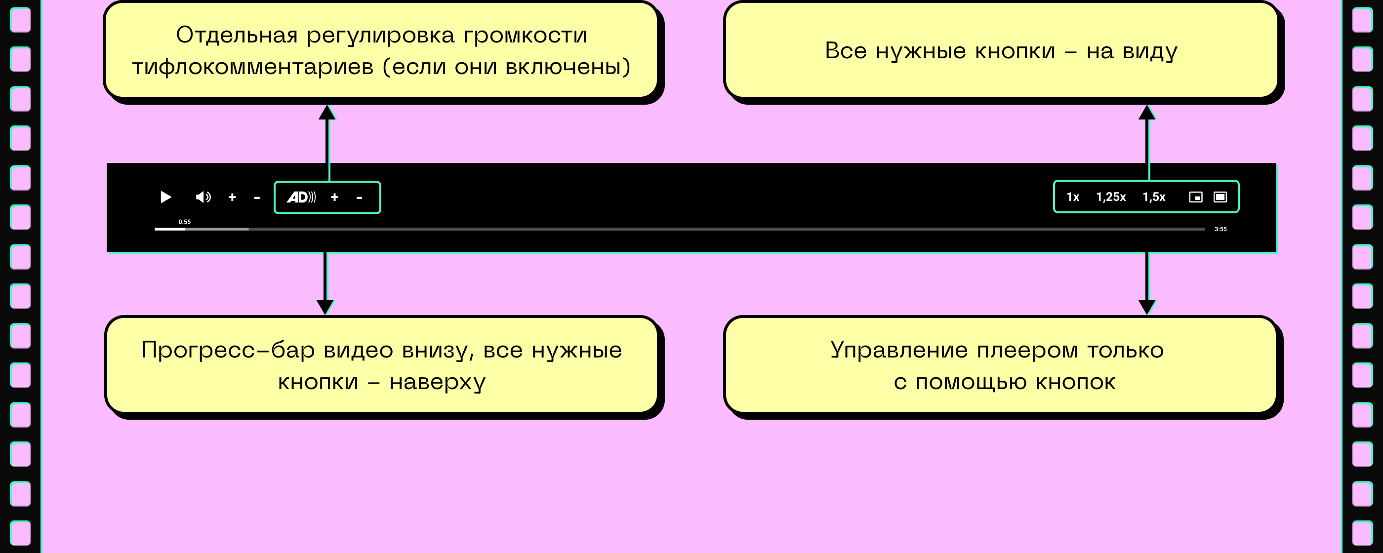 Видеоплеер для слепых — Изображение №5 — Интерфейсы на Dprofile