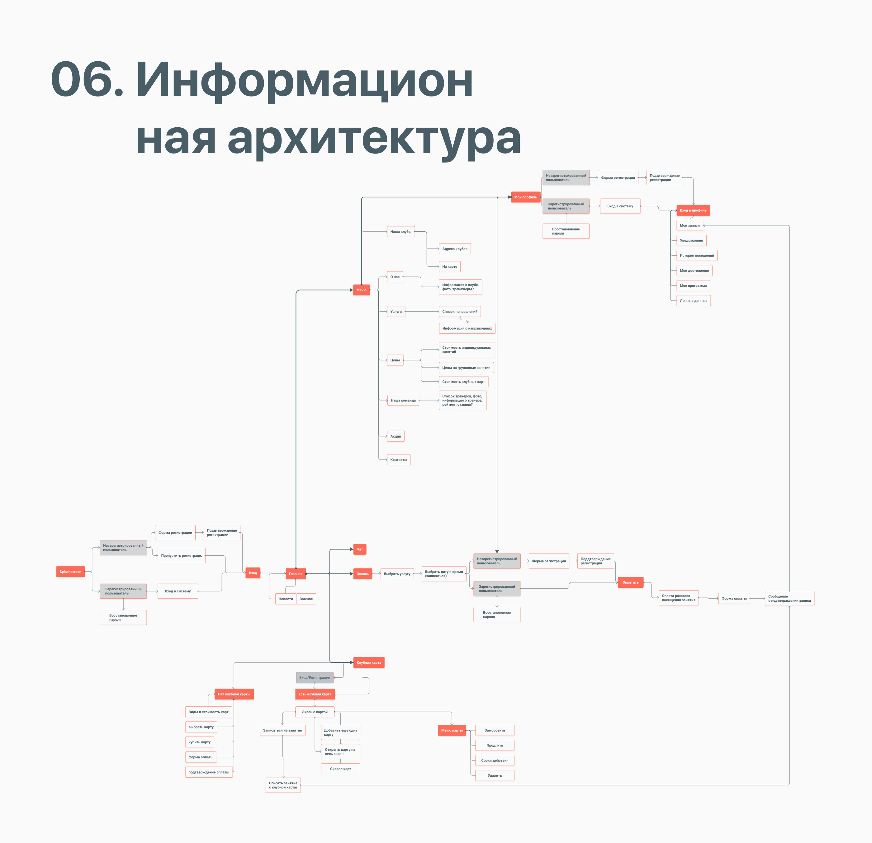 Mobile app Fitness-club — Изображение №7 — Интерфейсы на Dprofile